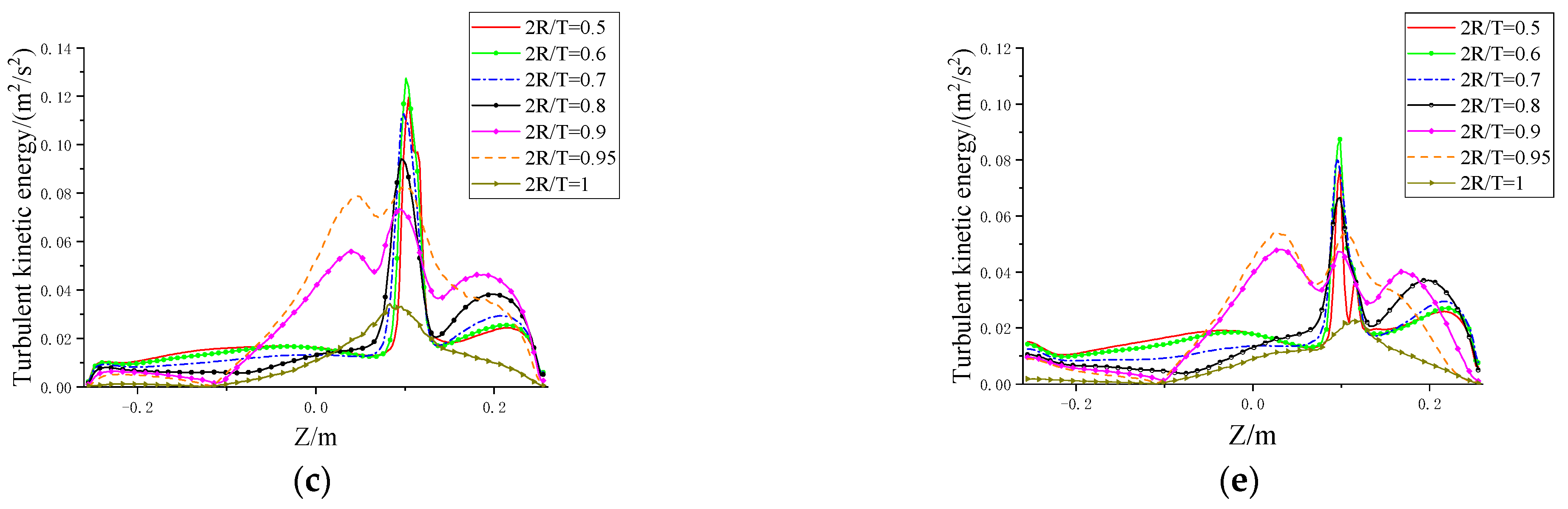 Sustainability 15 07772 g007b