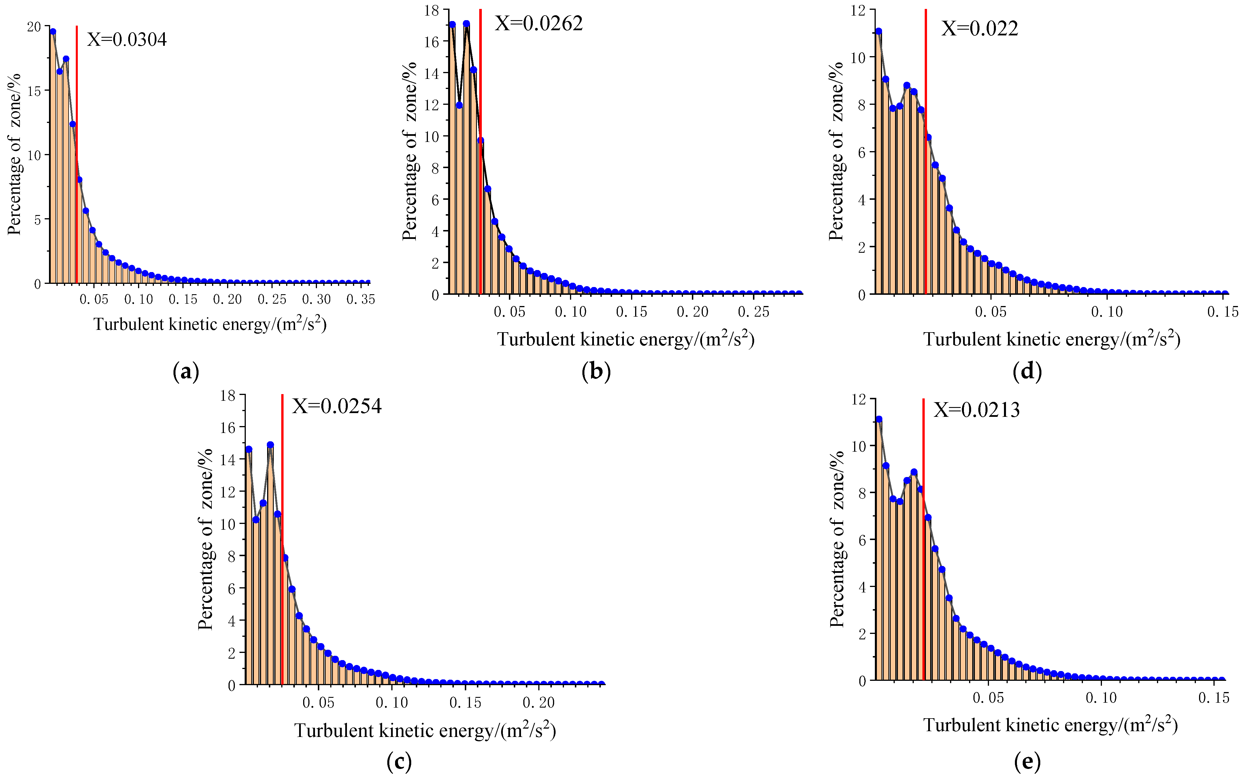 Sustainability 15 07772 g008