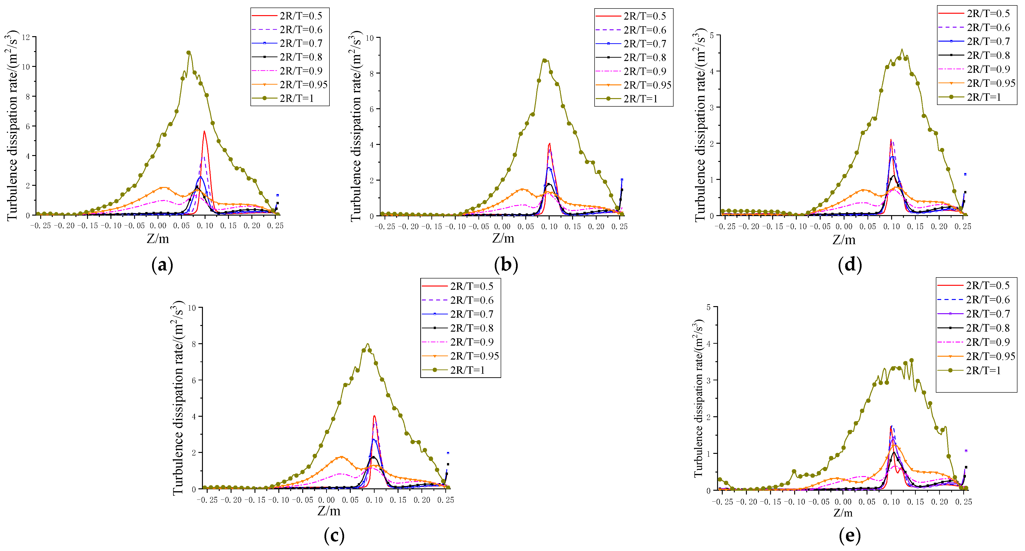 Sustainability 15 07772 g010