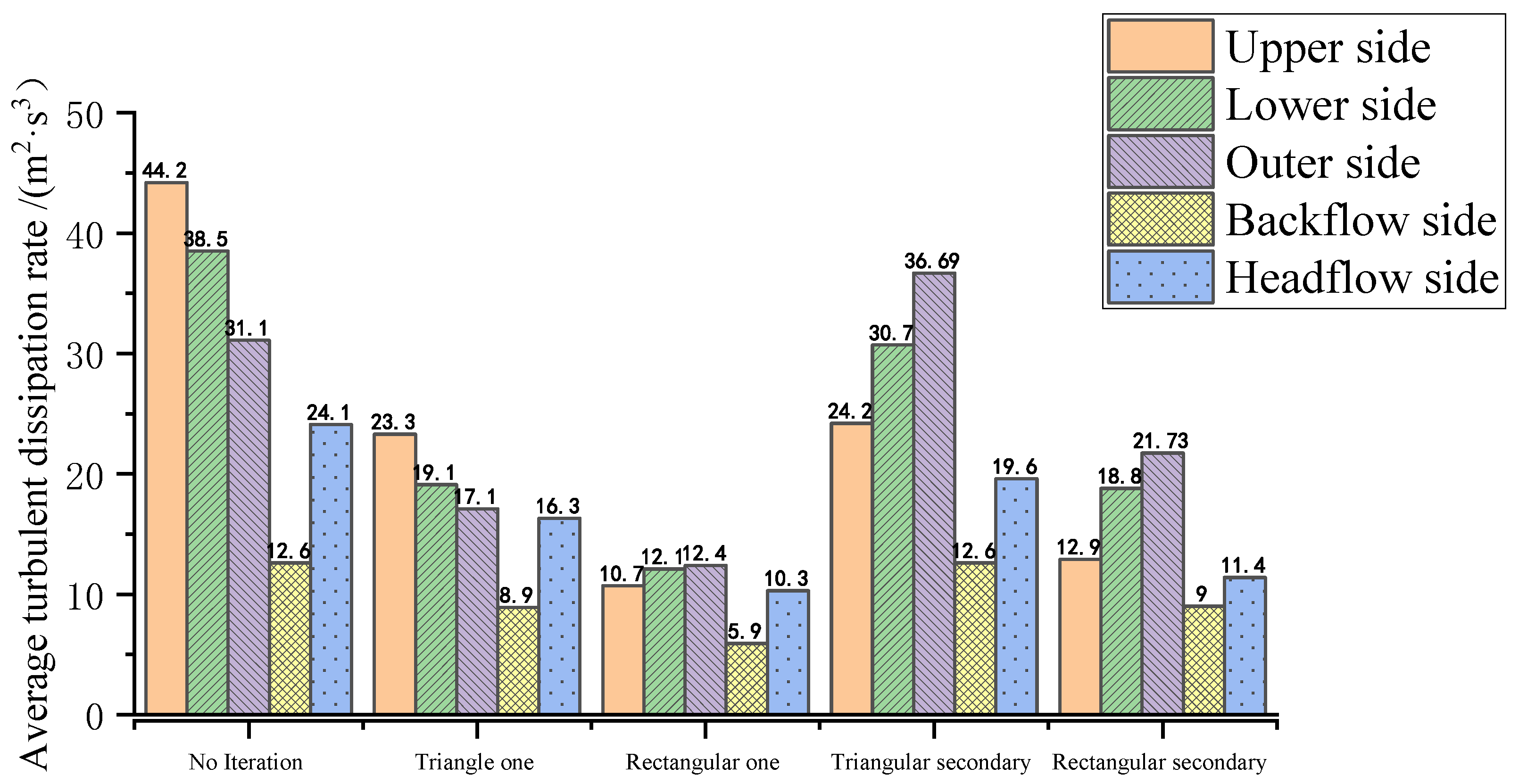 Sustainability 15 07772 g011