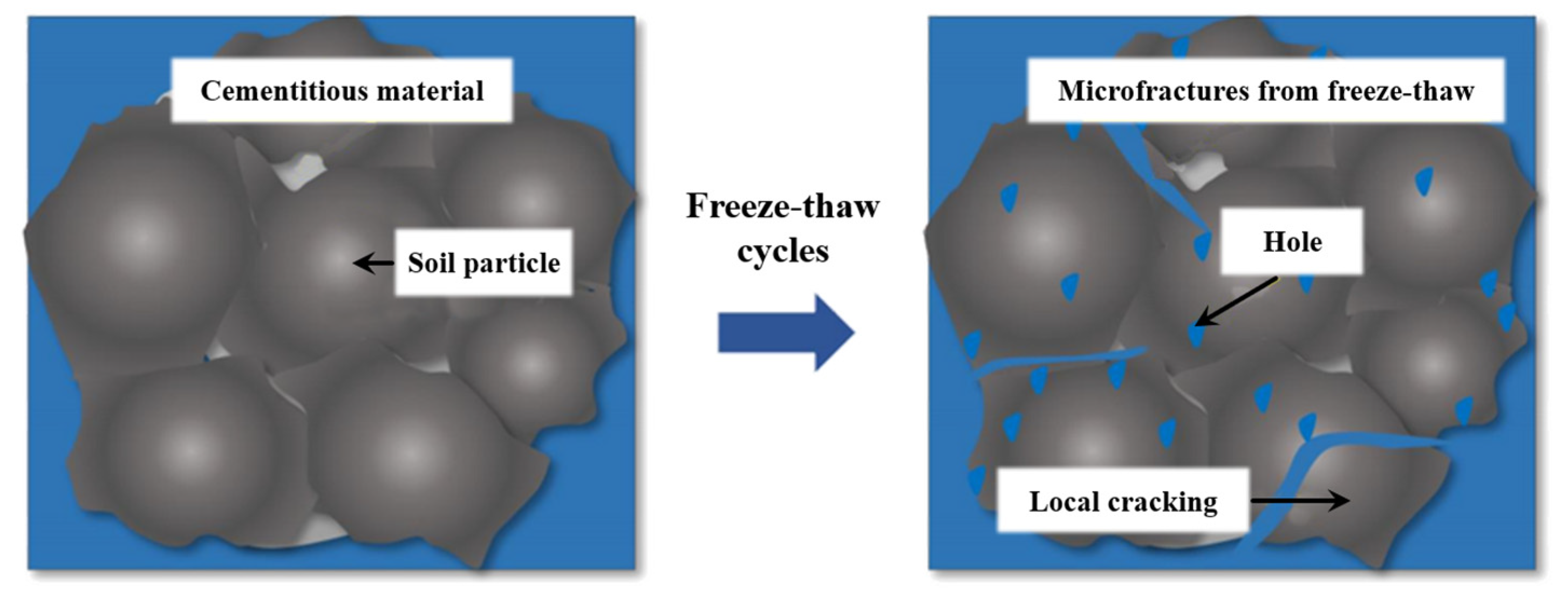 Sustainability 15 07773 g003