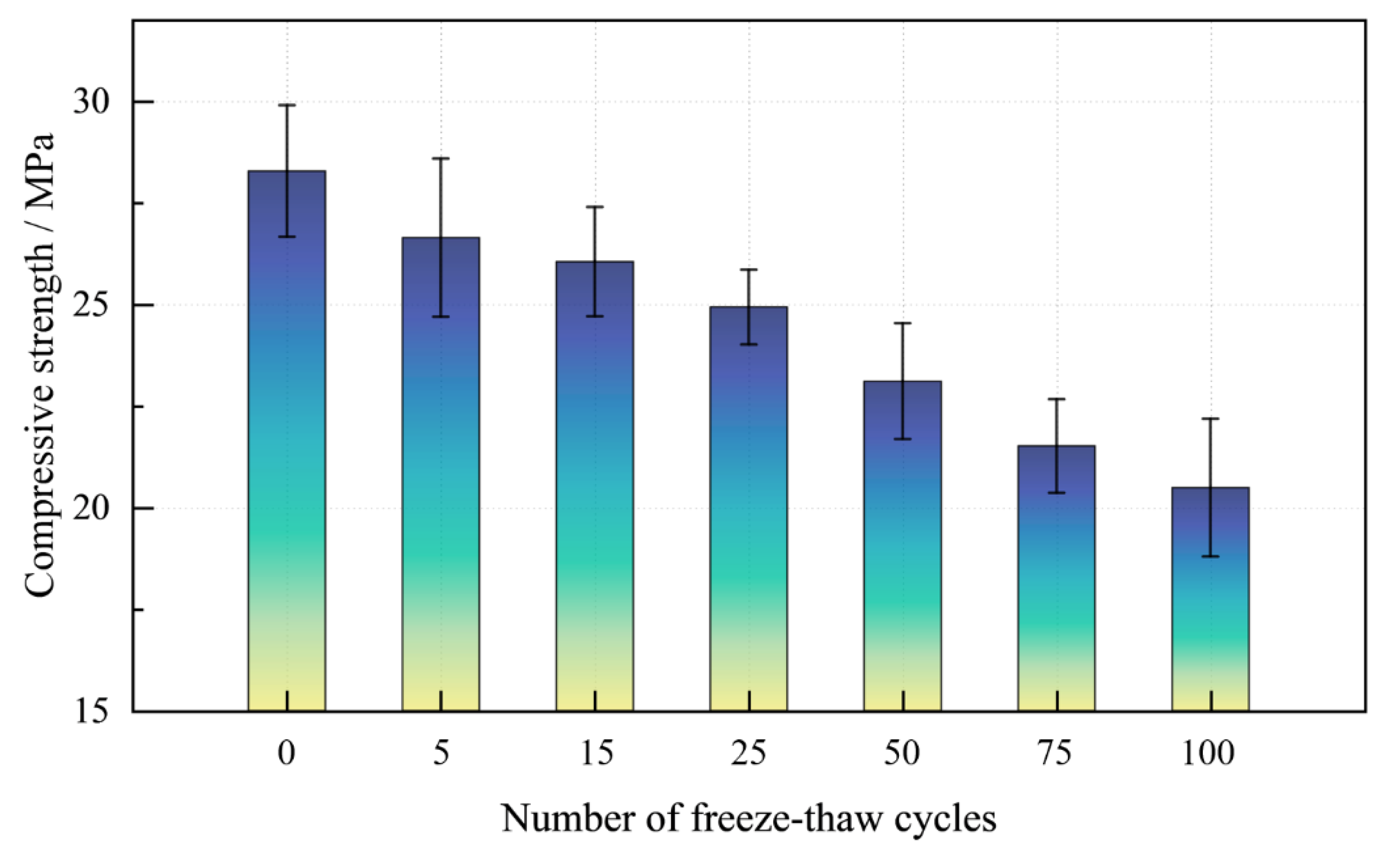 Sustainability 15 07773 g004