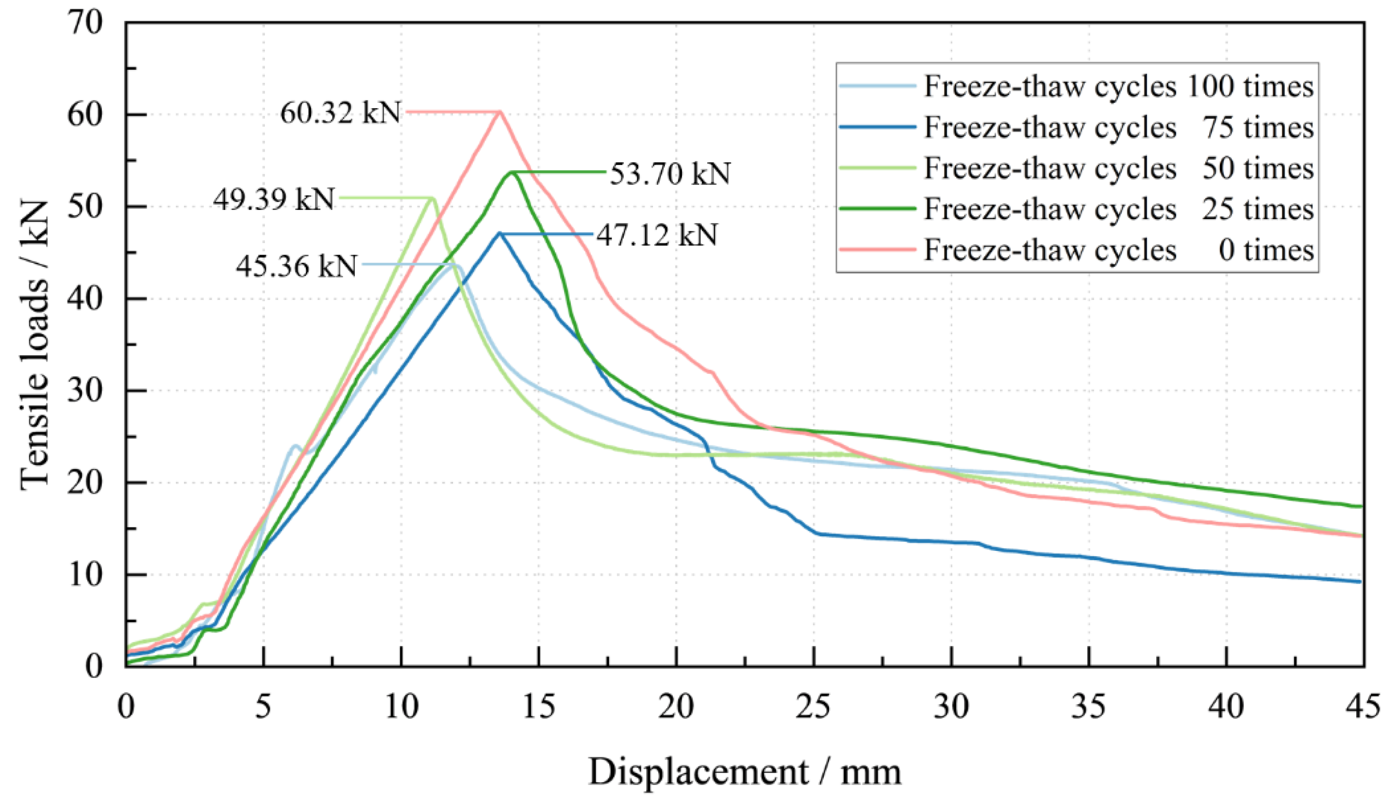 Sustainability 15 07773 g007
