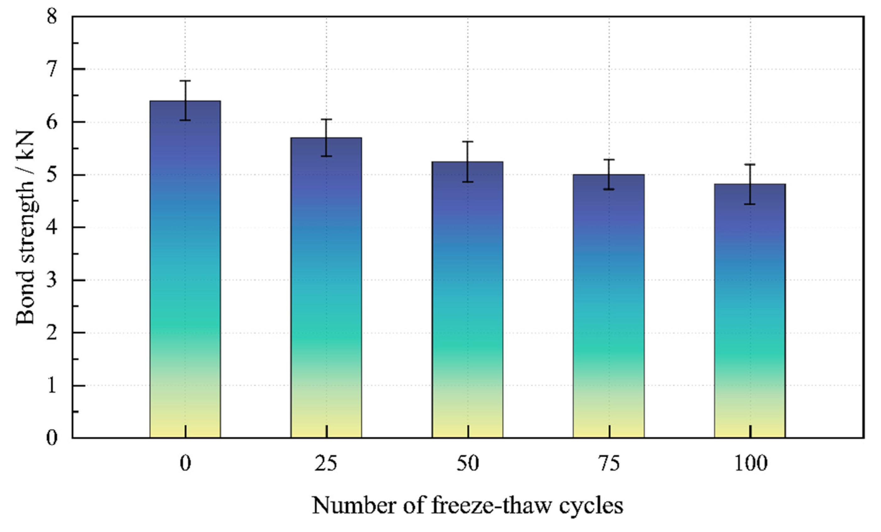 Sustainability 15 07773 g008
