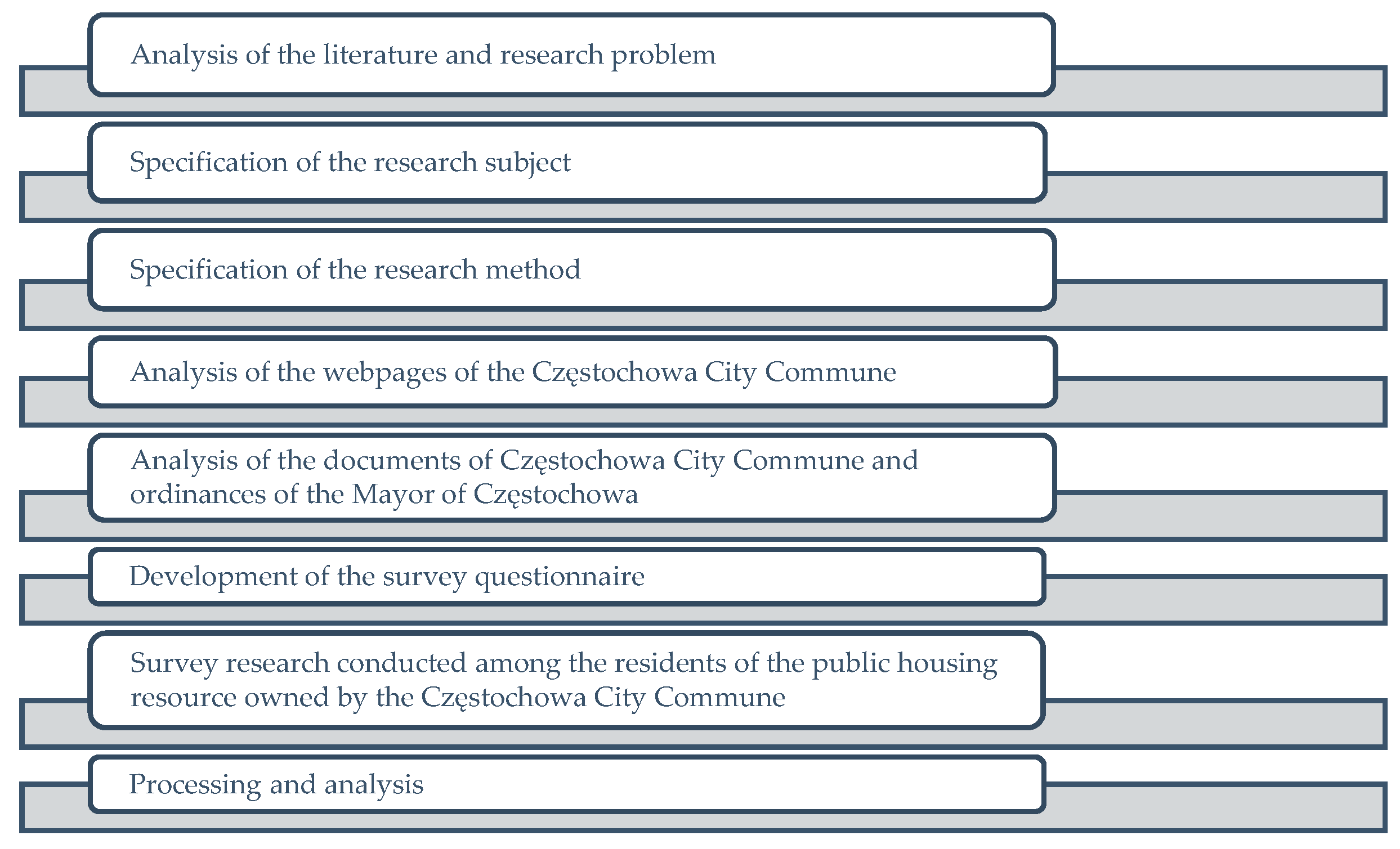 Sustainability 15 07776 g002