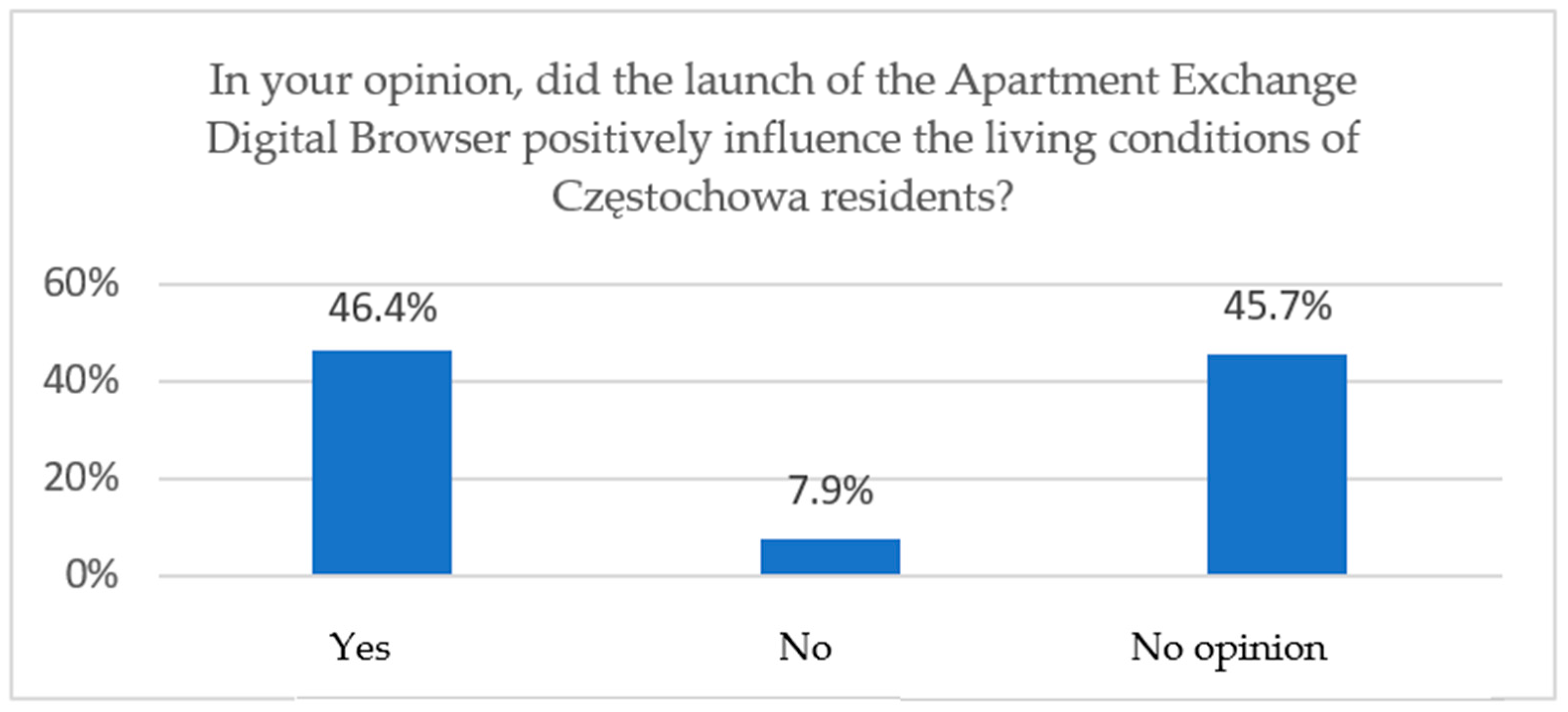Sustainability 15 07776 g003