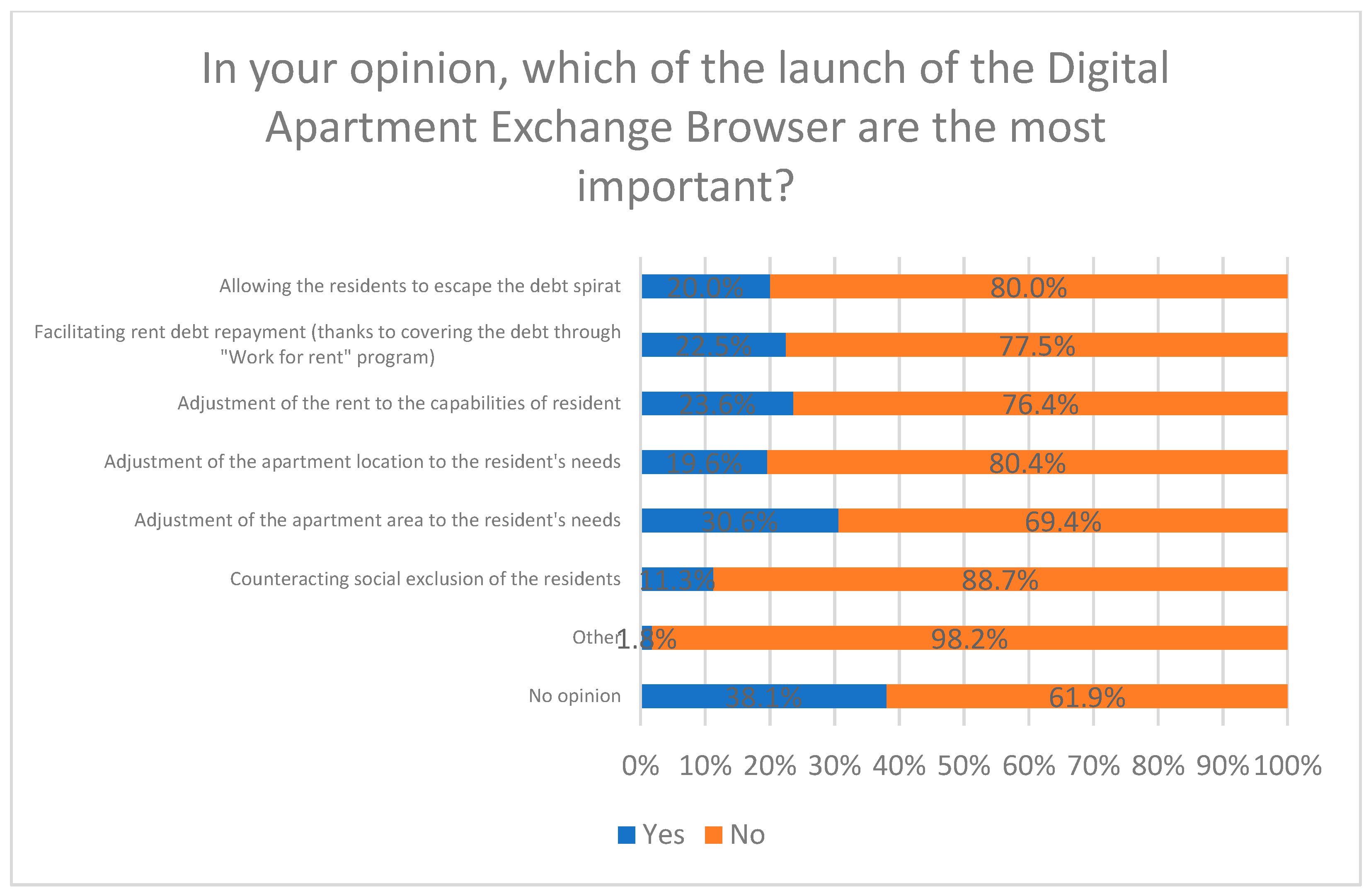 Sustainability 15 07776 g004