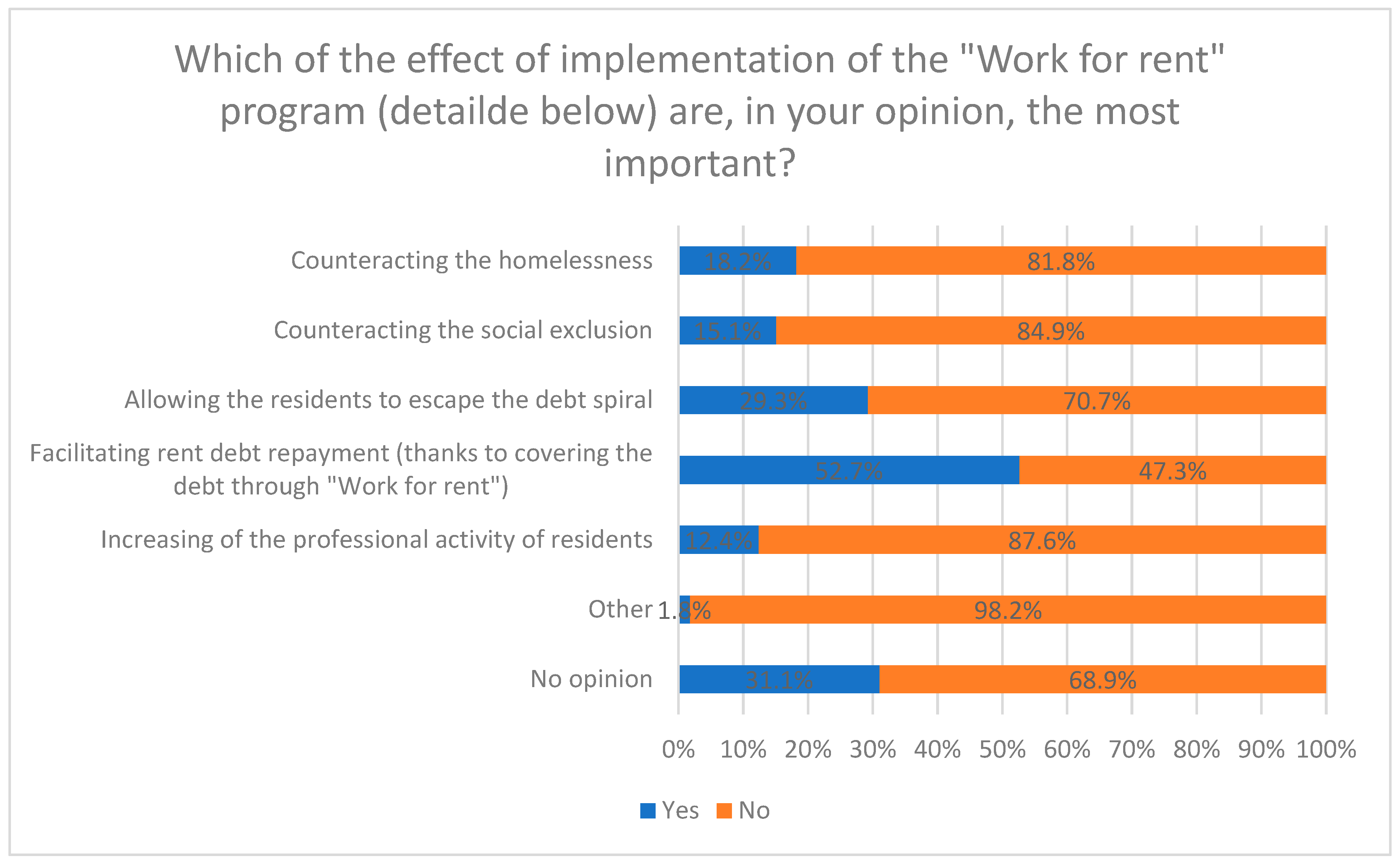 Sustainability 15 07776 g006