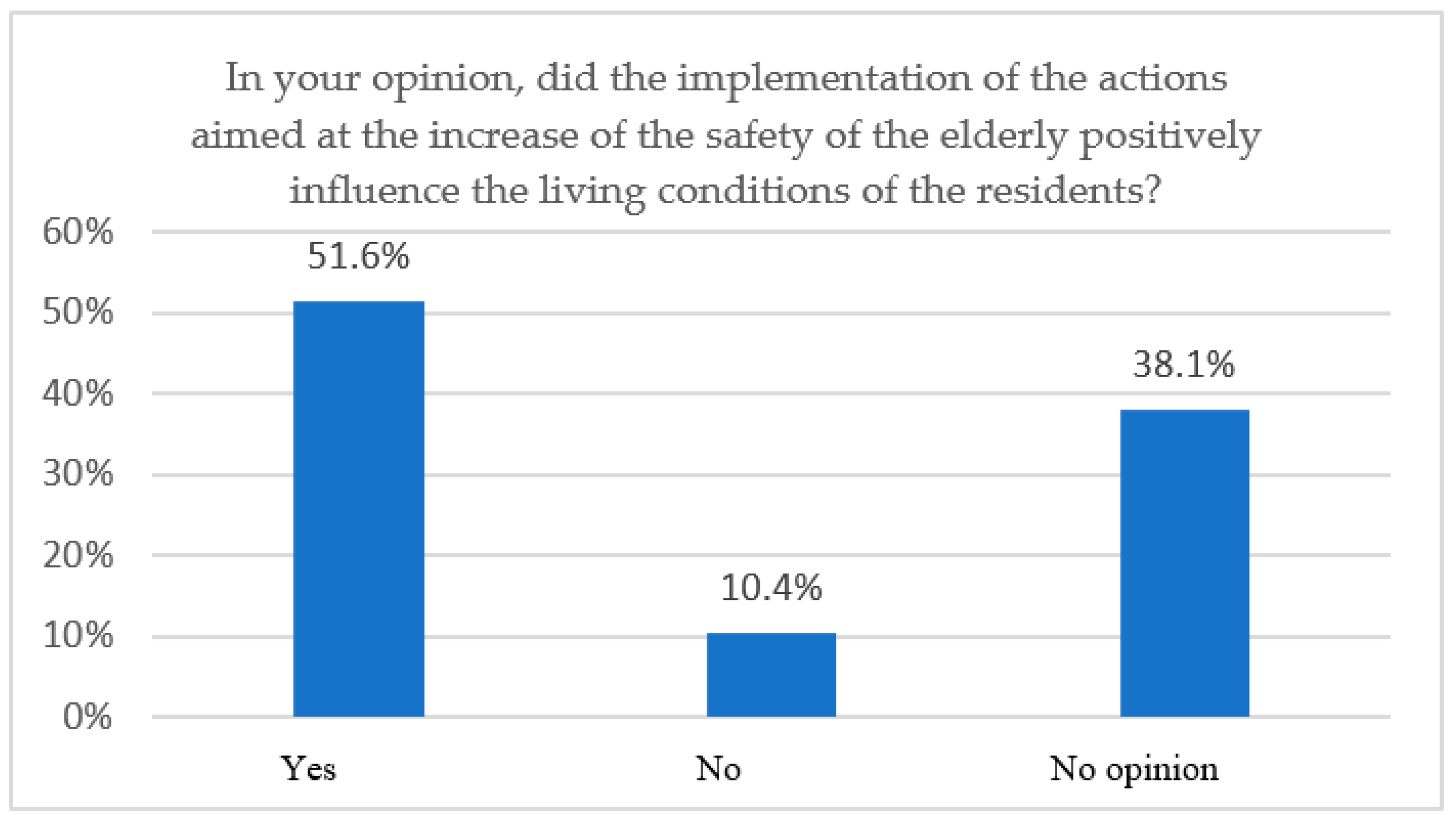 Sustainability 15 07776 g007