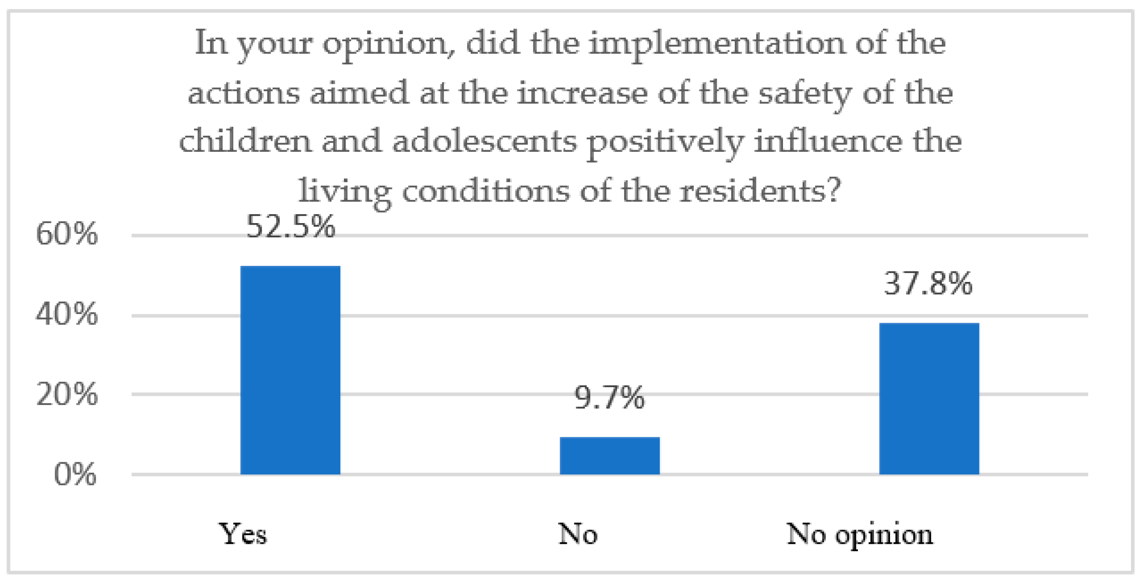 Sustainability 15 07776 g008