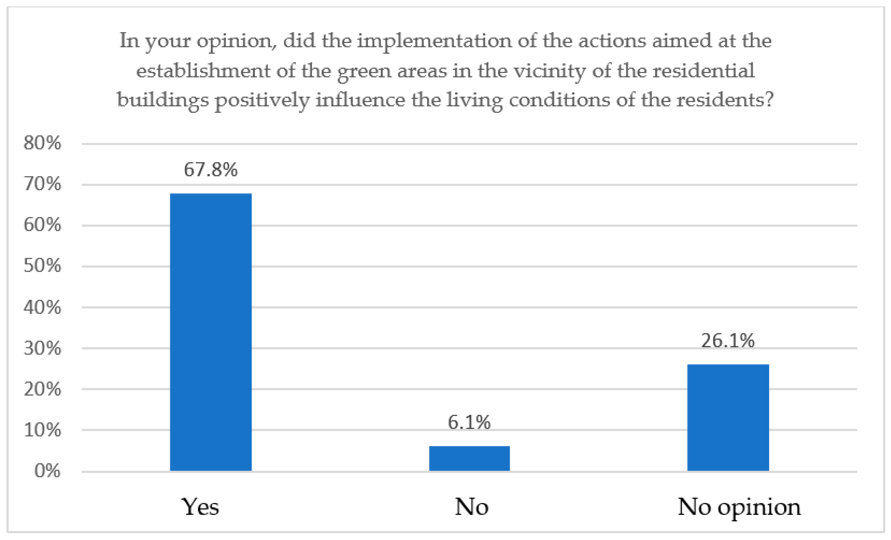 Sustainability 15 07776 g010