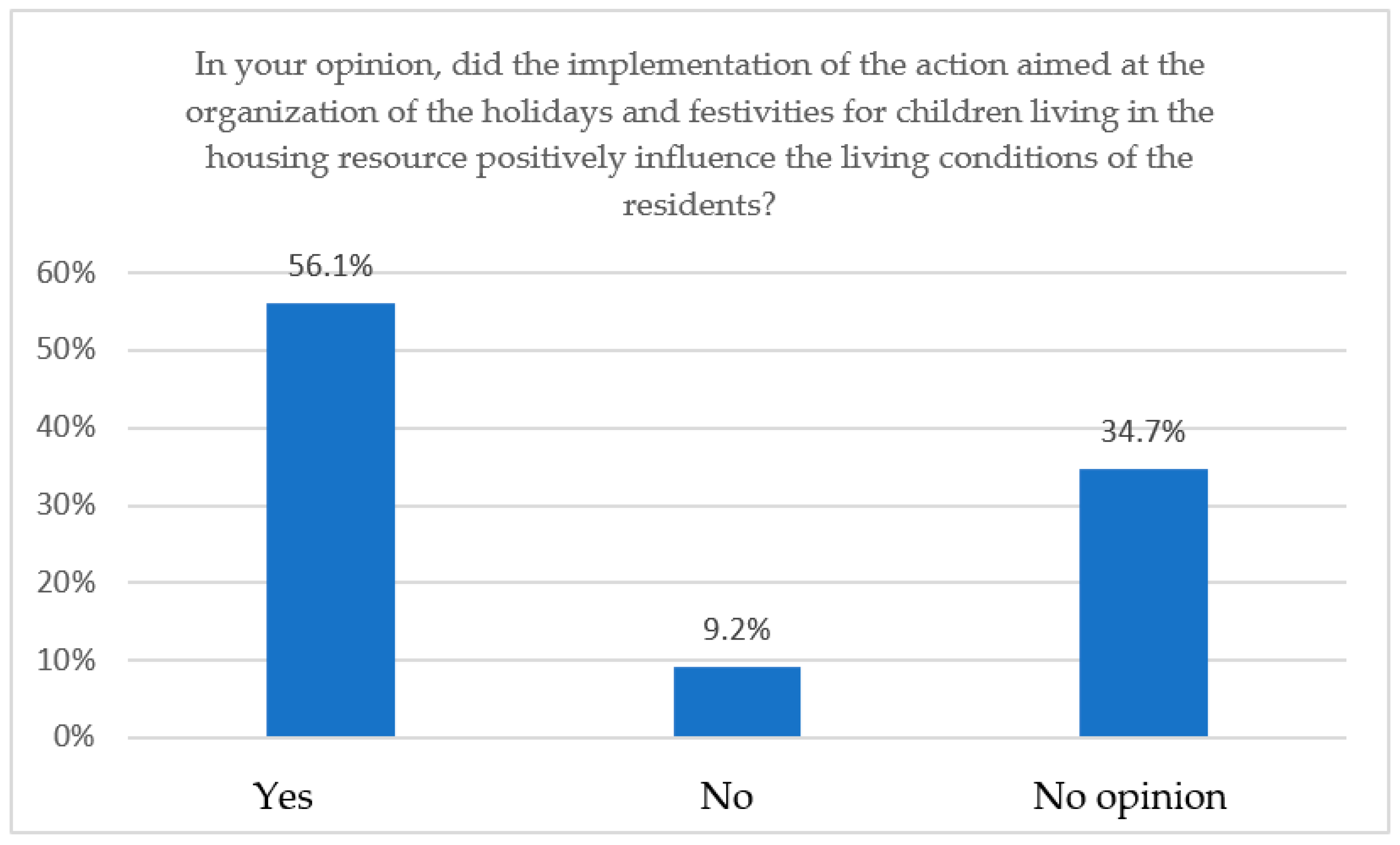 Sustainability 15 07776 g011