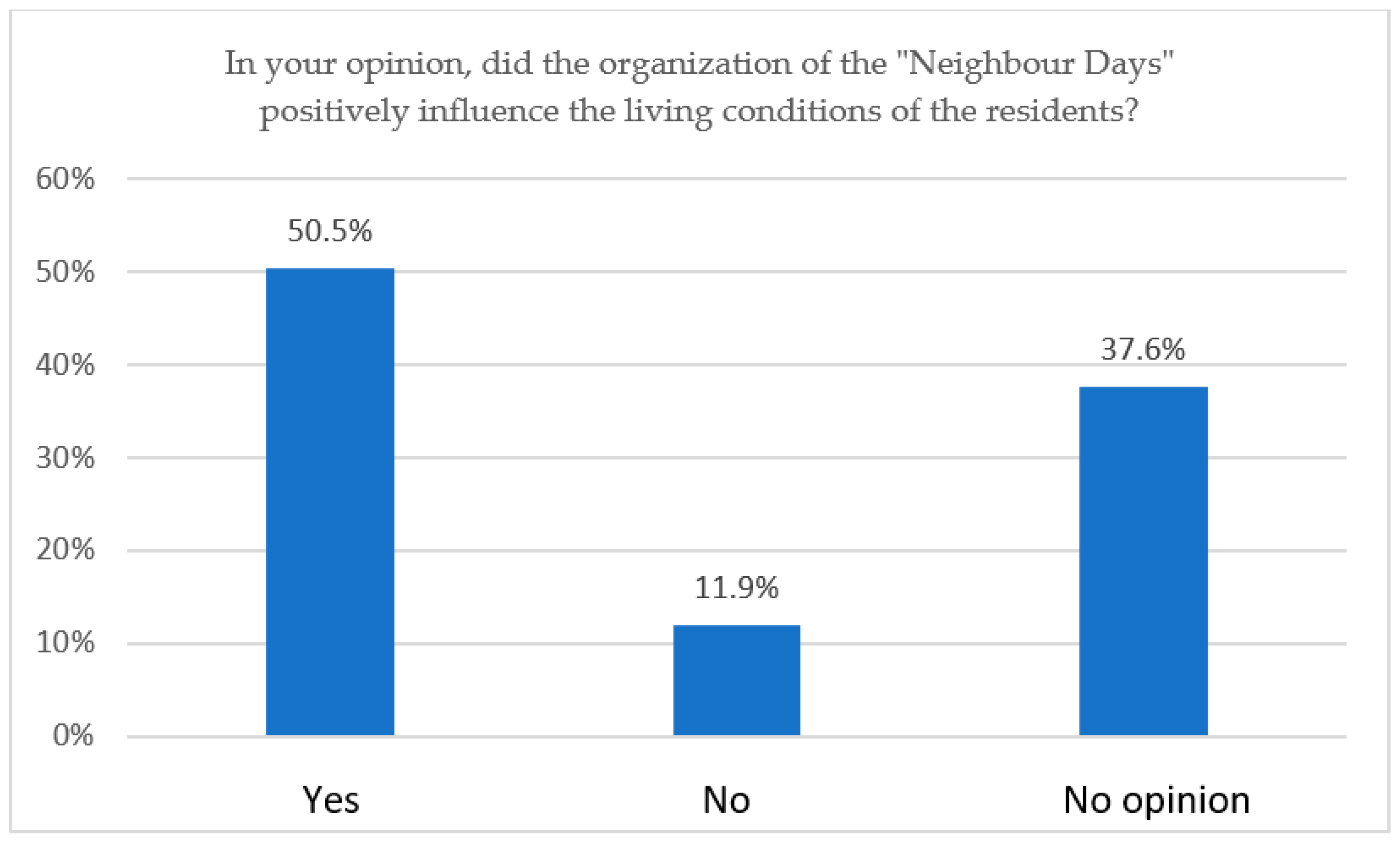 Sustainability 15 07776 g012