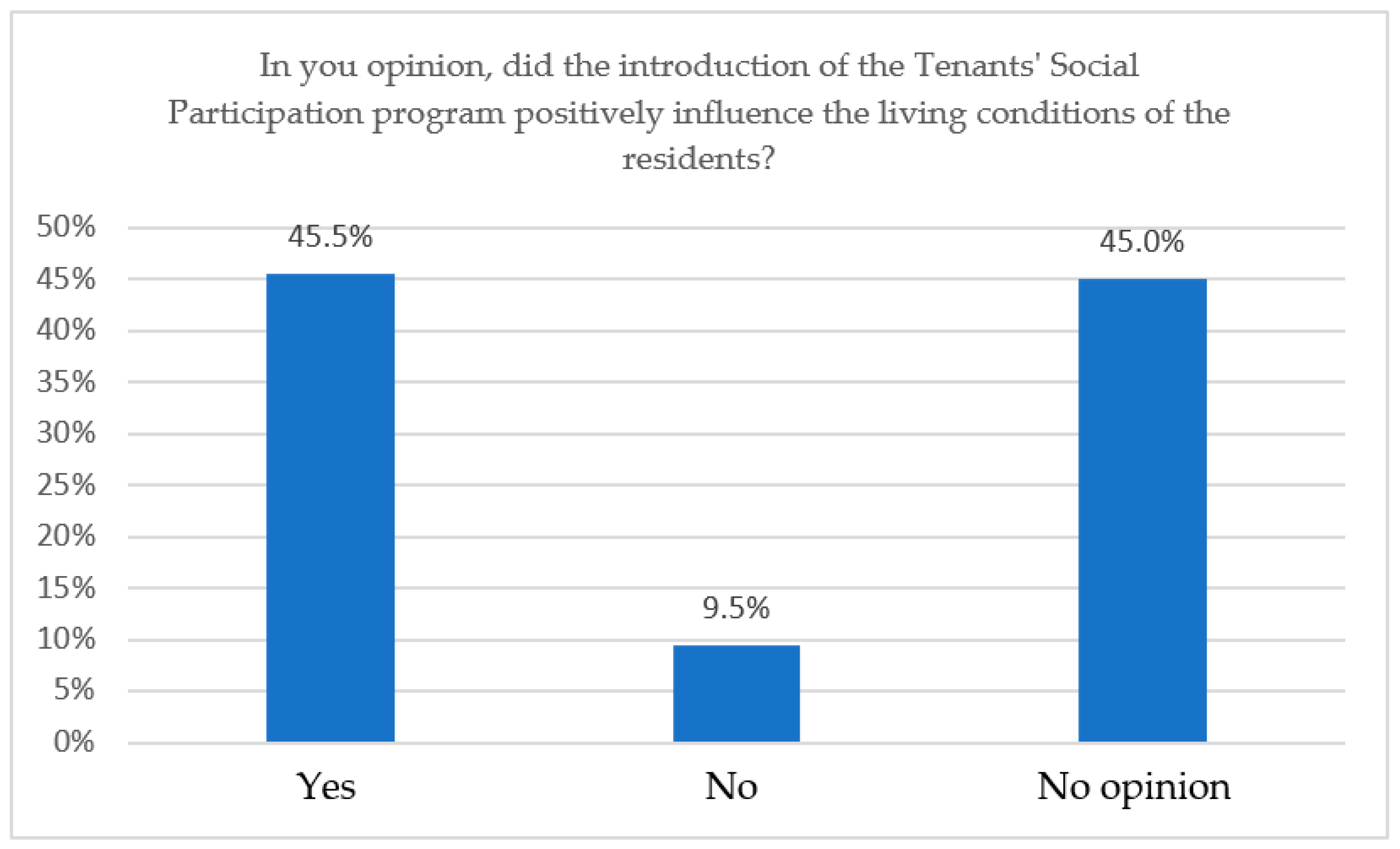 Sustainability 15 07776 g013