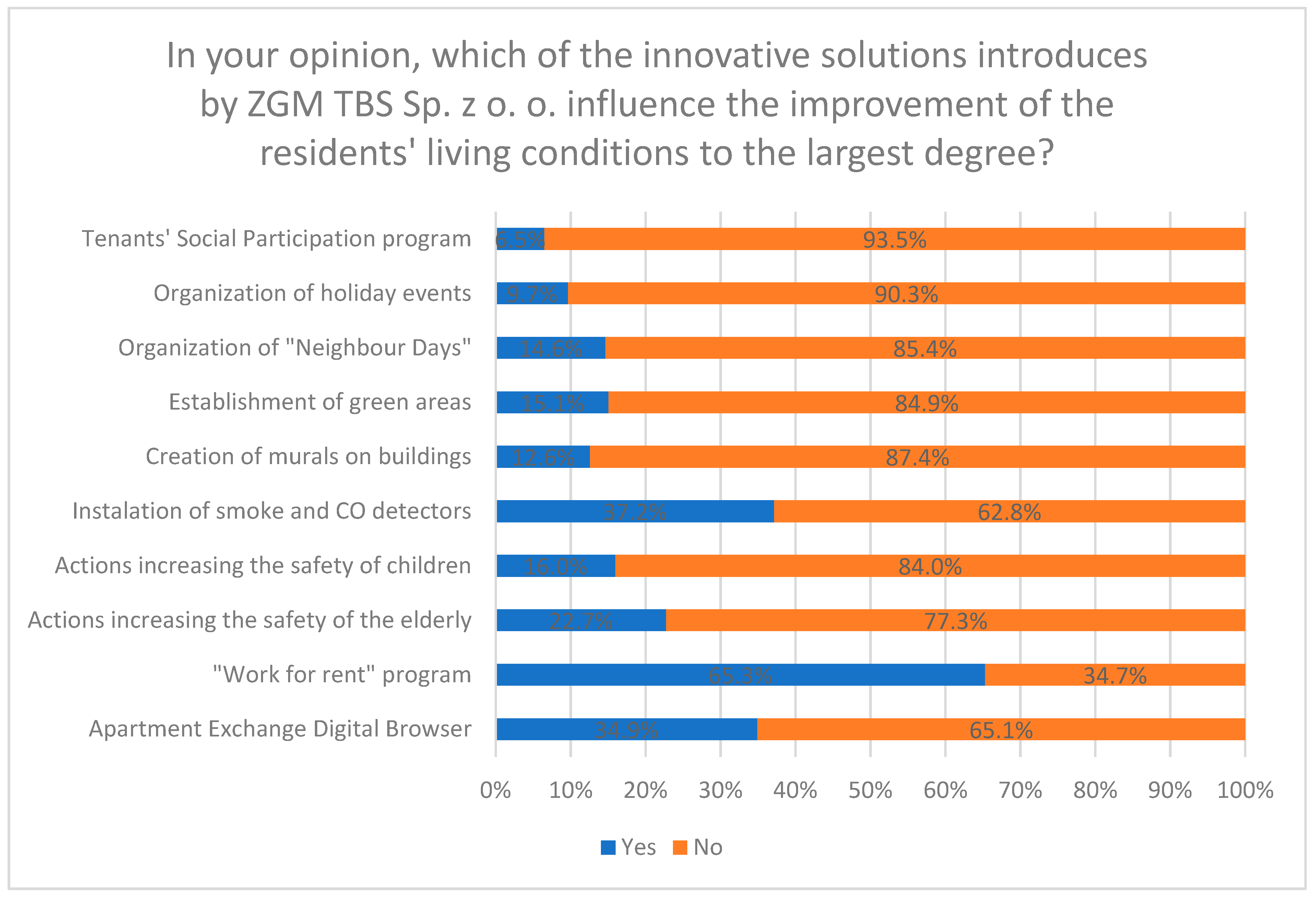 Sustainability 15 07776 g014