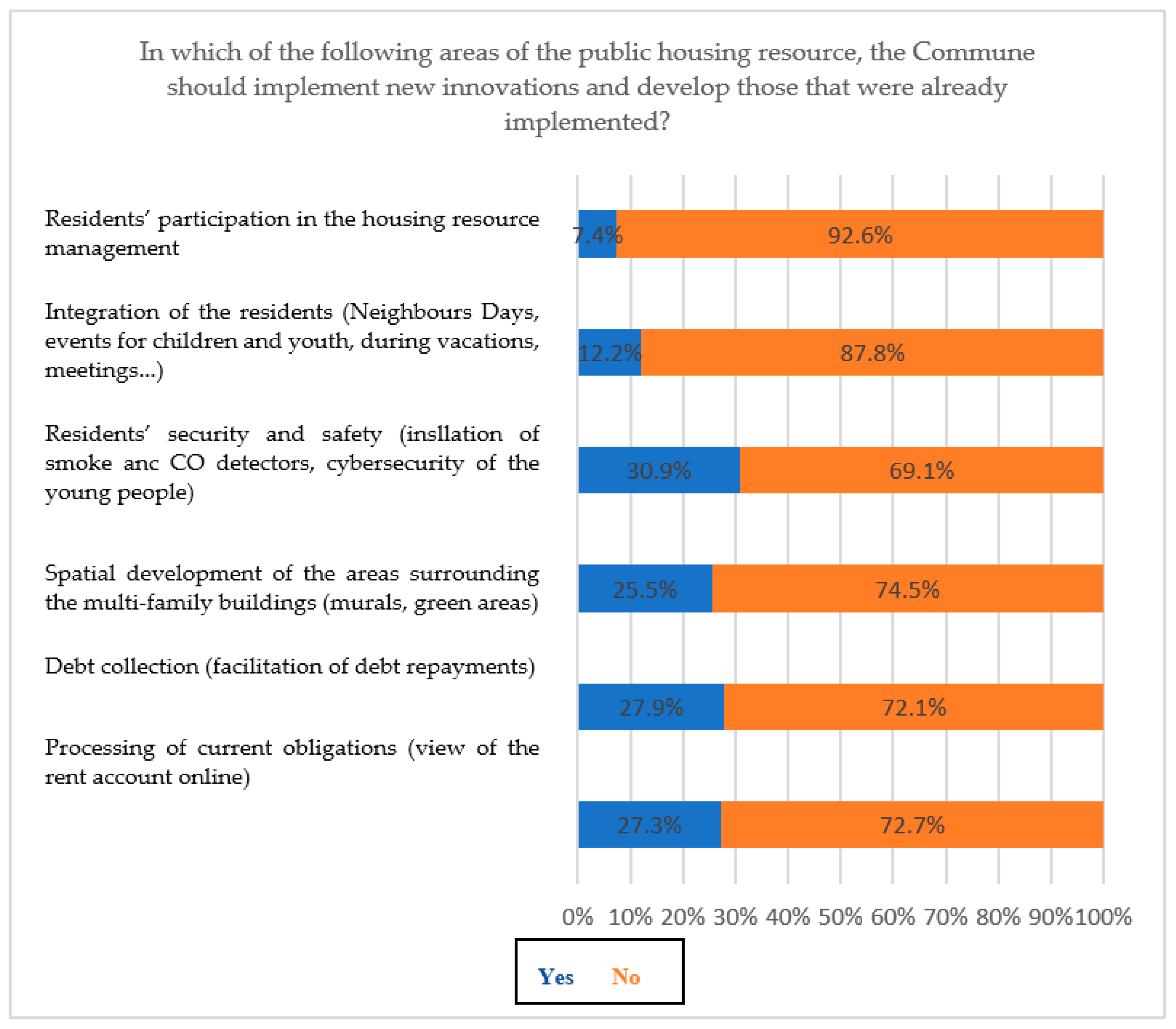 Sustainability 15 07776 g015