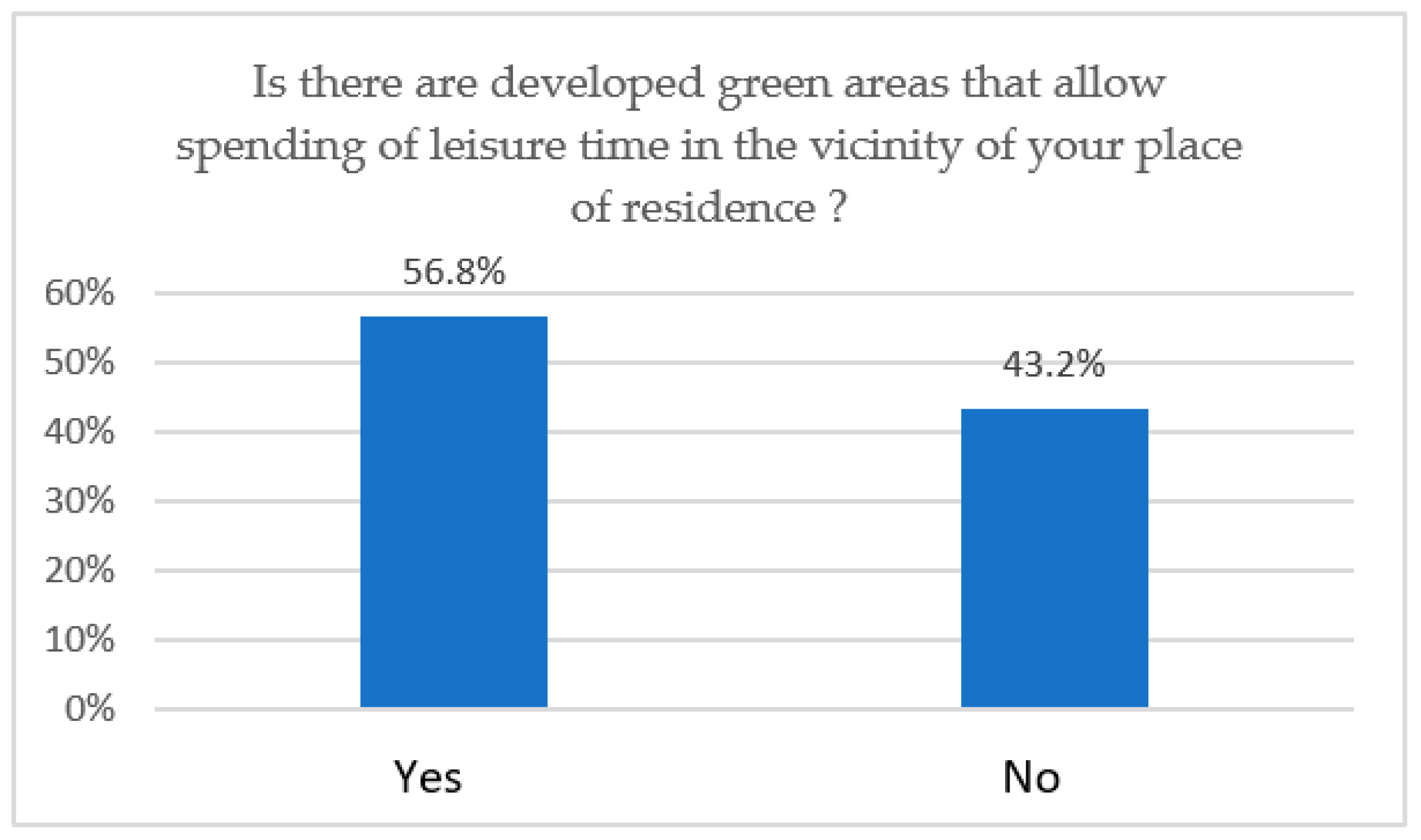 Sustainability 15 07776 g016