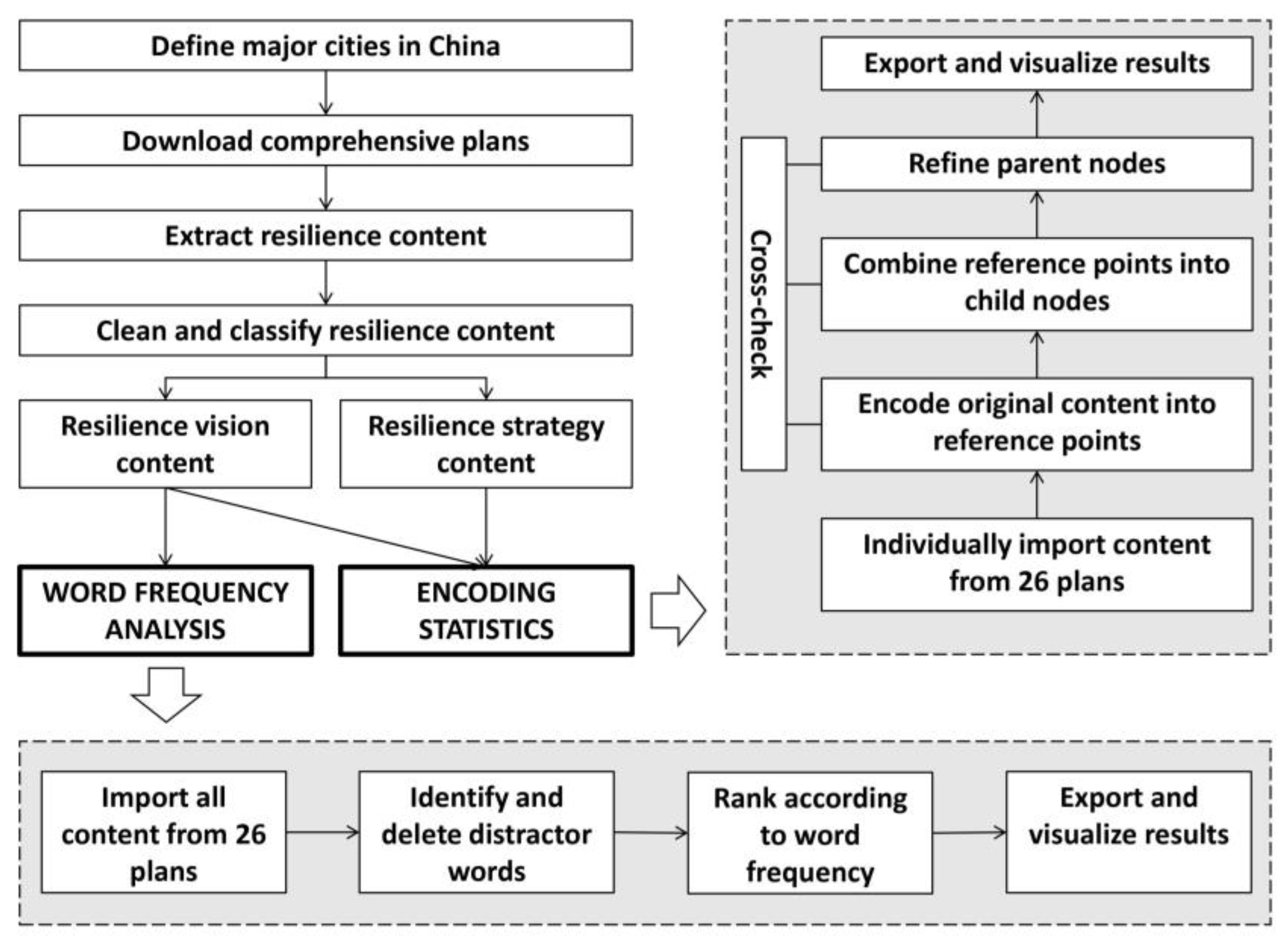 Sustainability 15 07783 g002