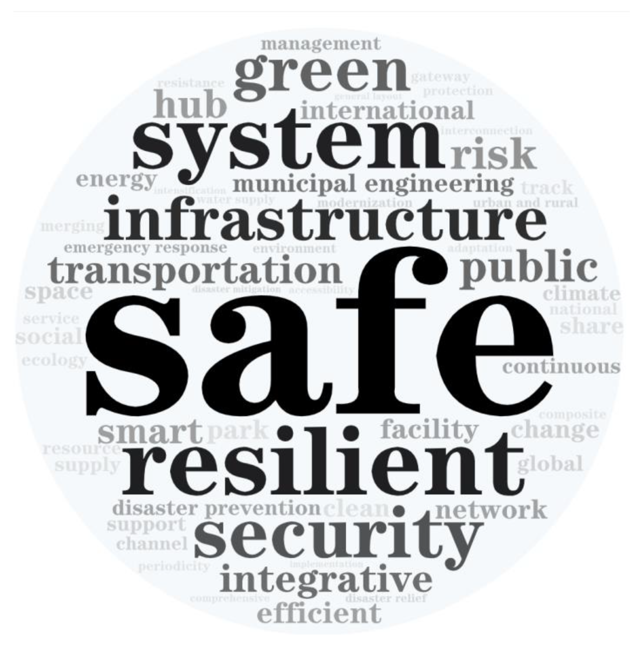 Sustainability 15 07783 g003