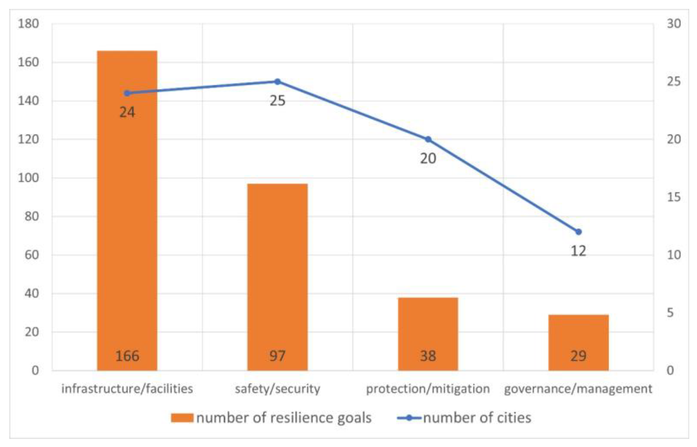 Sustainability 15 07783 g005