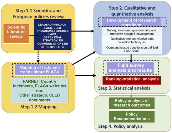 Sustainability 15 07784 g003