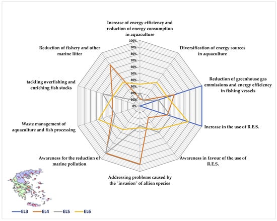 Sustainability 15 07784 g006