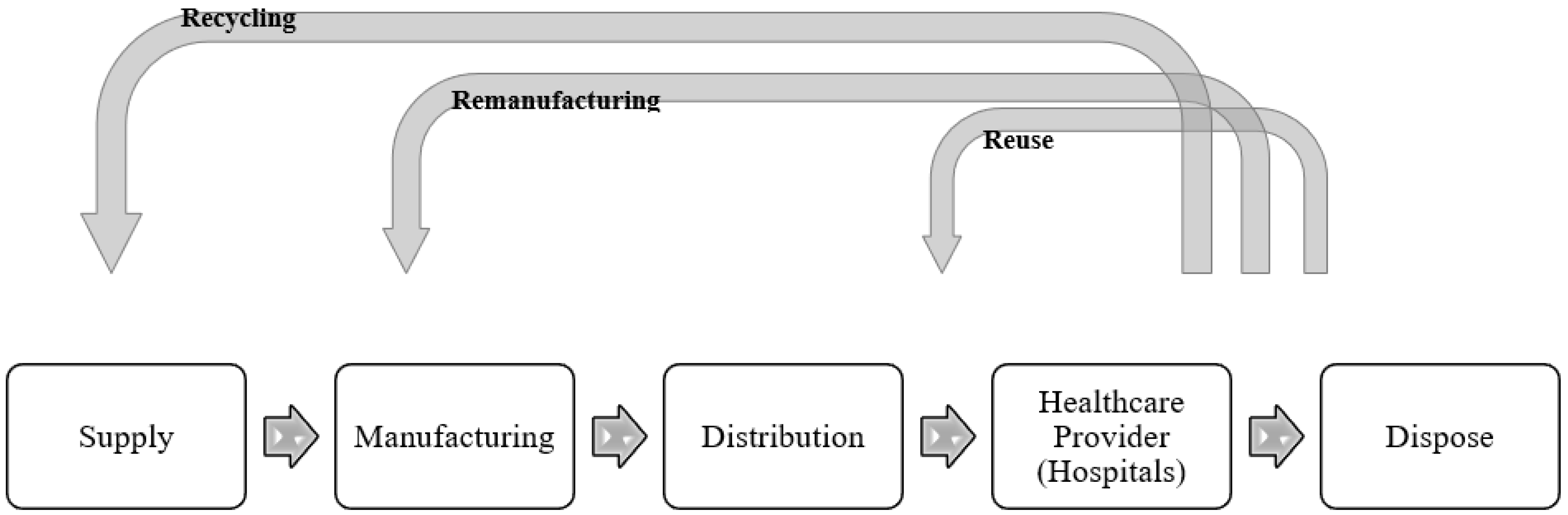 Sustainability 15 07788 g001