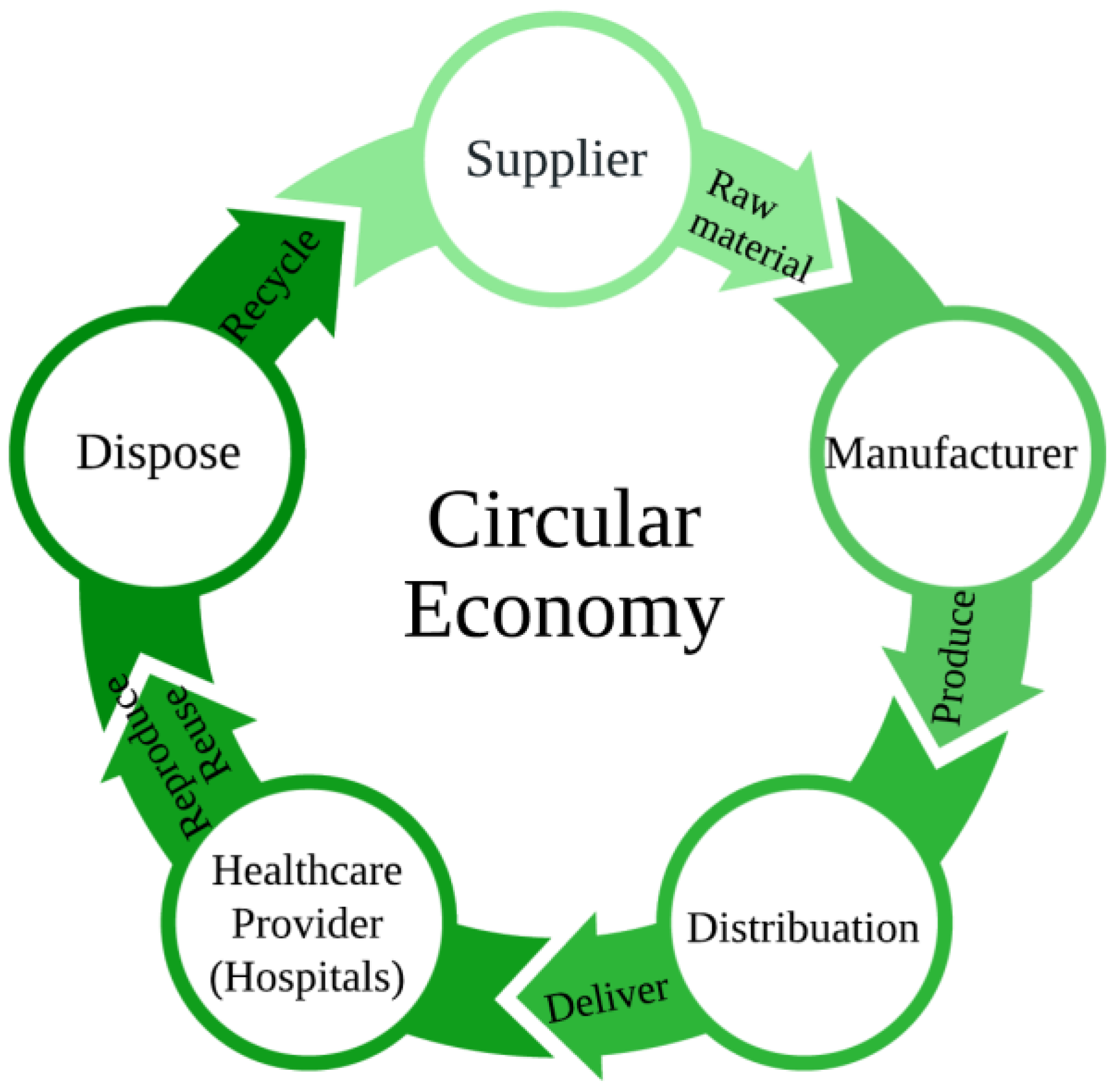 Sustainability 15 07788 g002