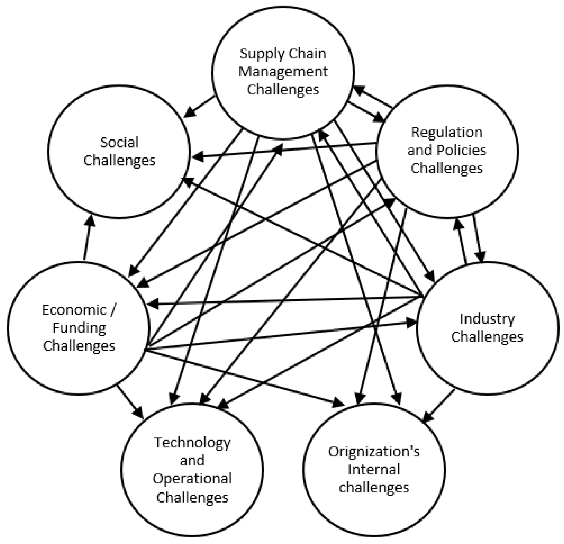 Sustainability 15 07788 g003
