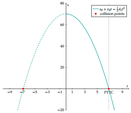 Sustainability 15 07791 g001 550