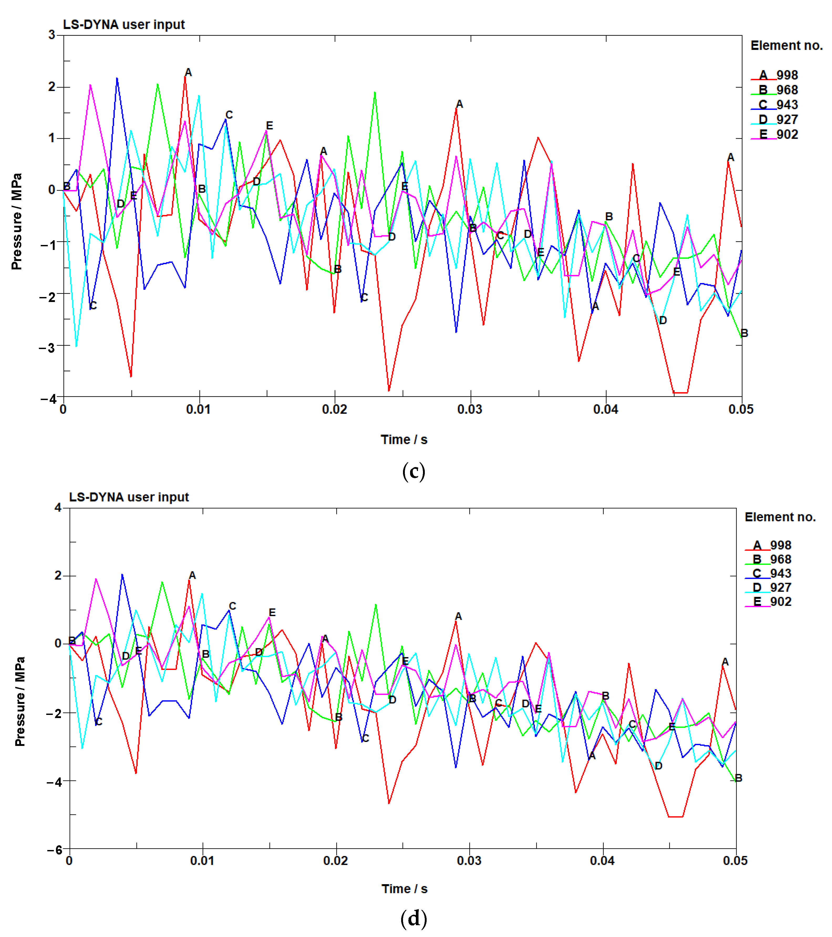 Sustainability 15 07792 g004b