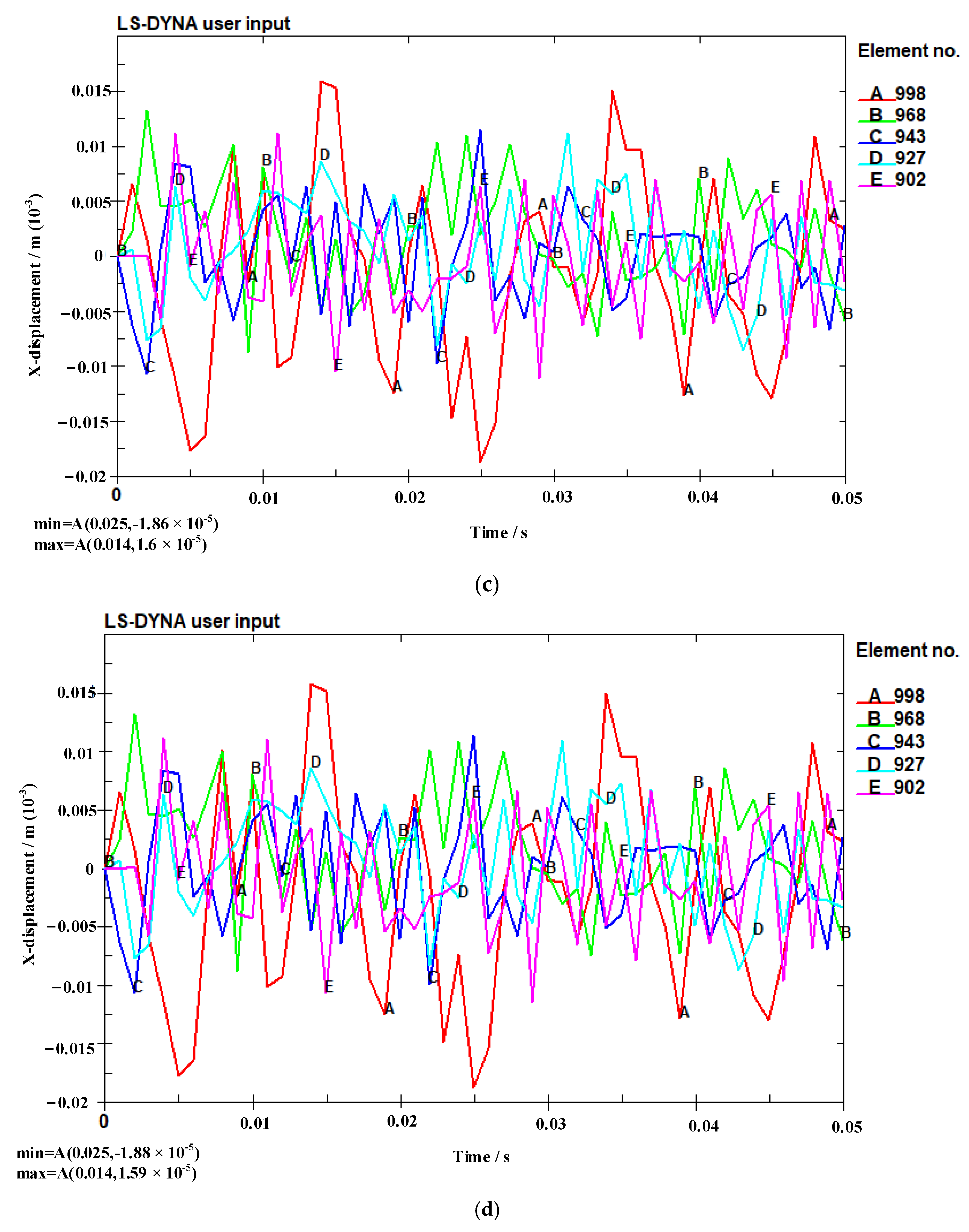 Sustainability 15 07792 g005b