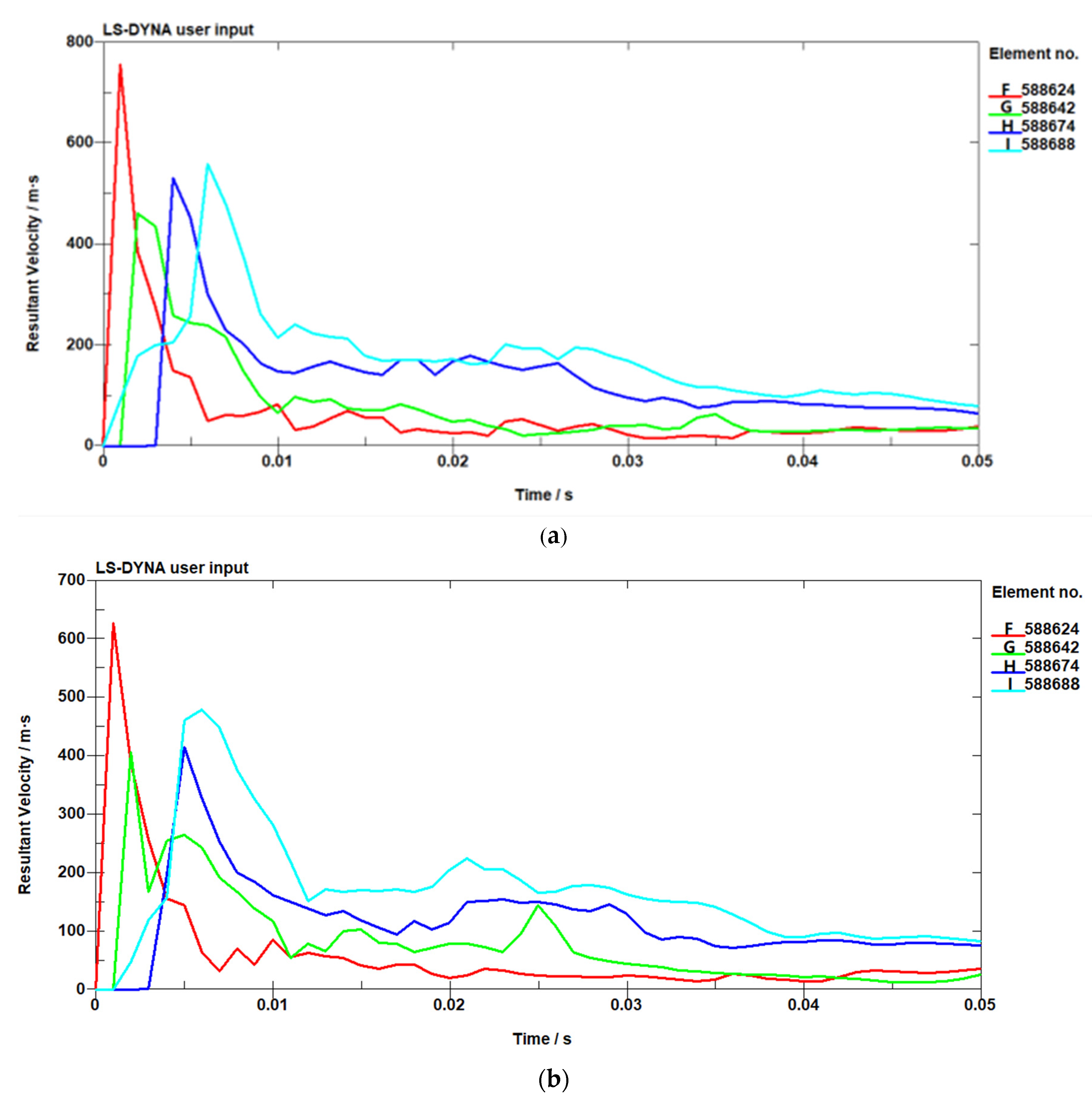 Sustainability 15 07792 g006