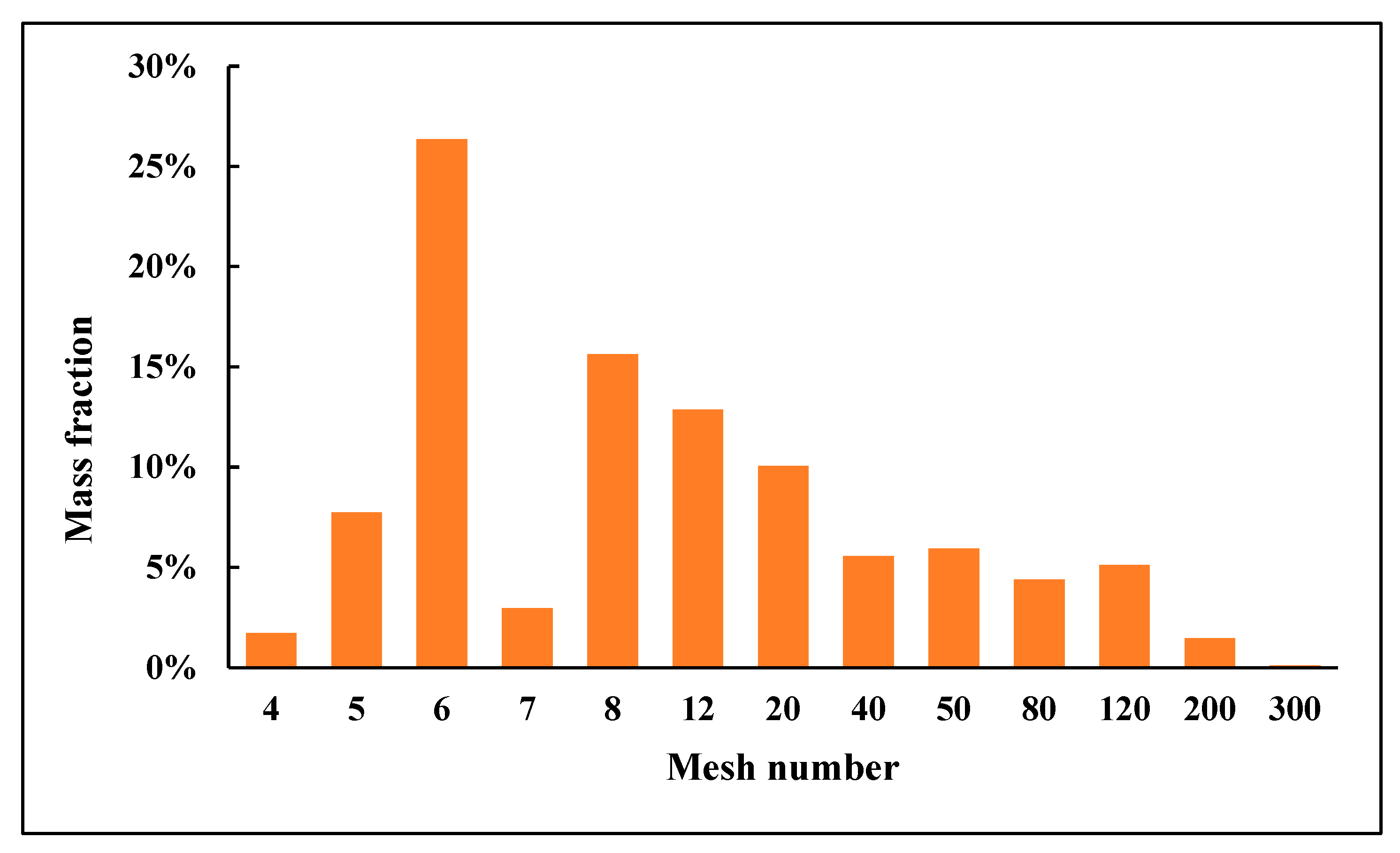 Sustainability 15 07793 g003