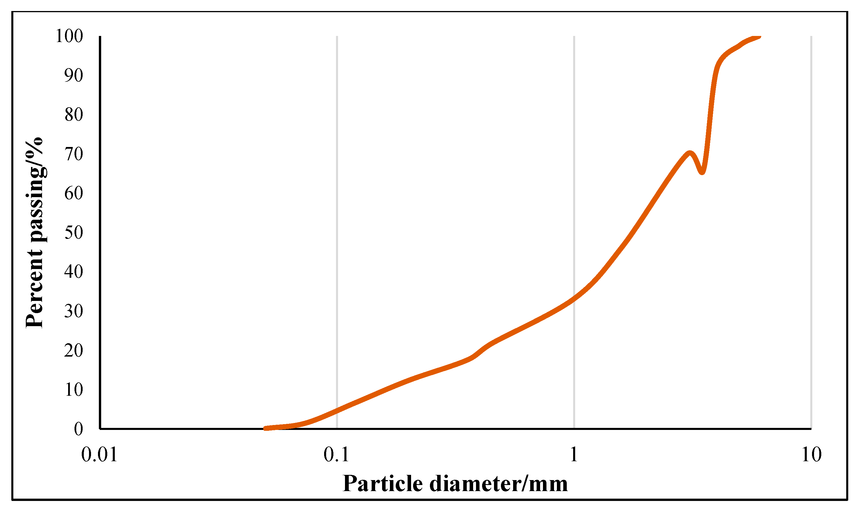 Sustainability 15 07793 g004