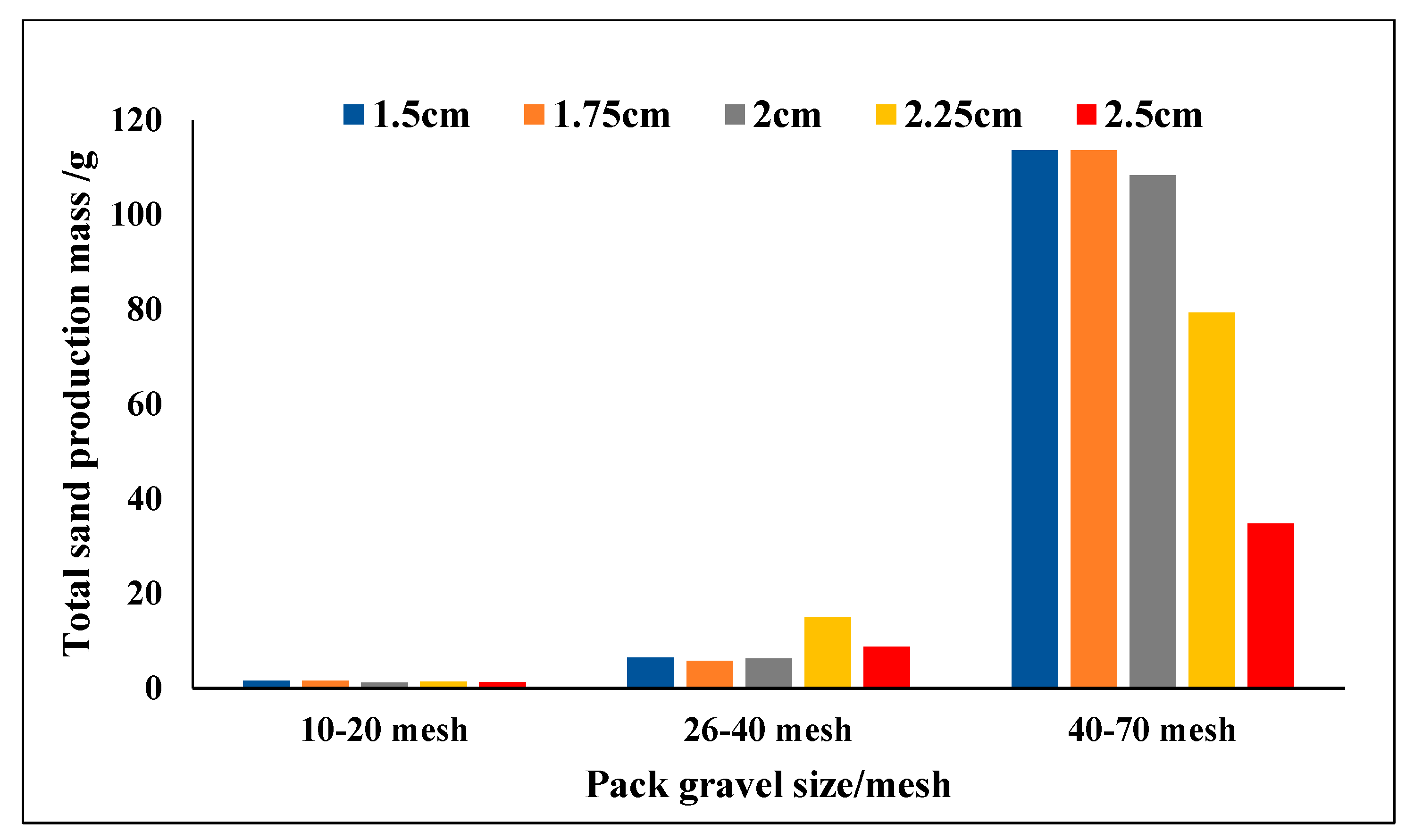 Sustainability 15 07793 g019