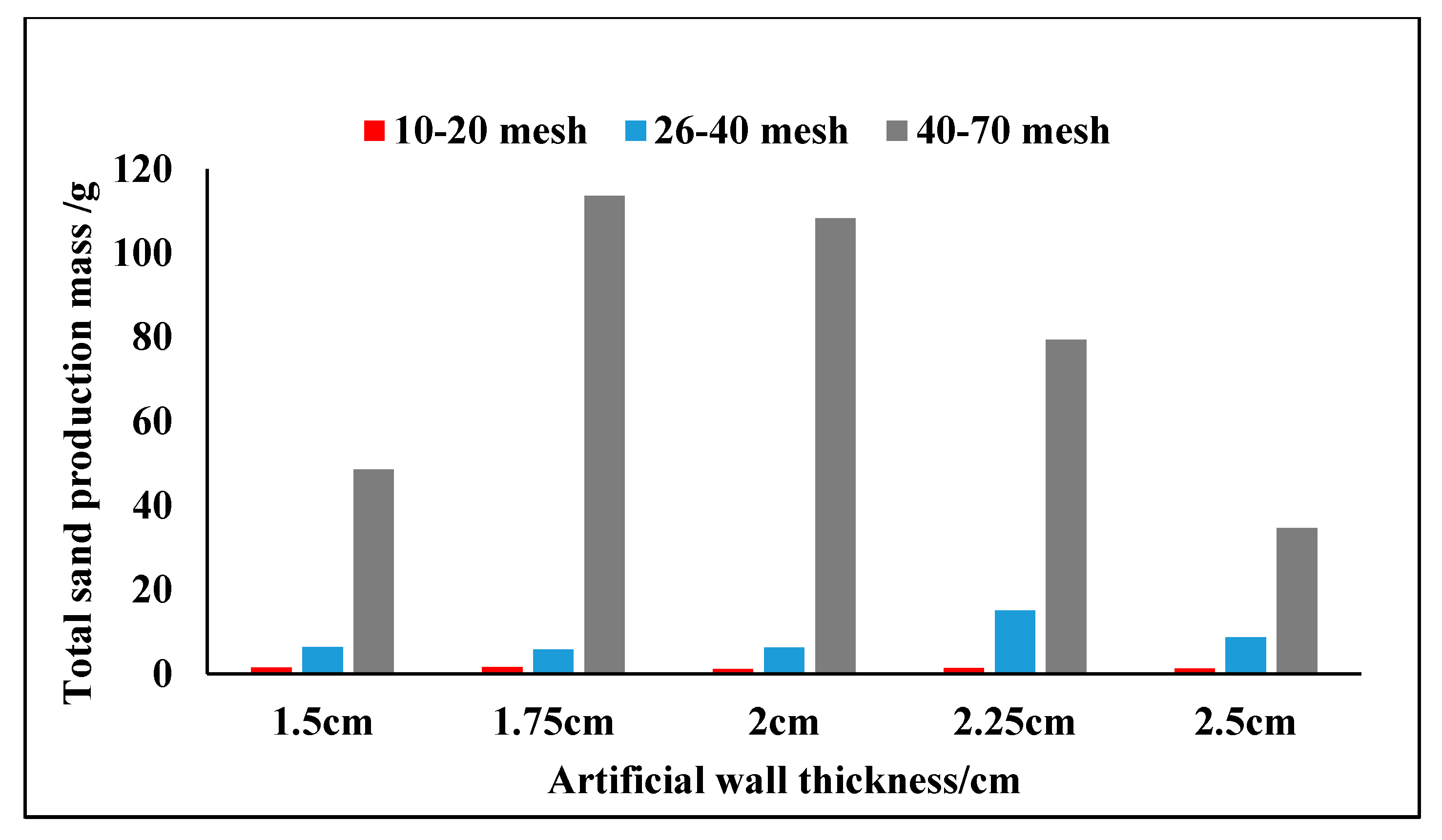 Sustainability 15 07793 g020