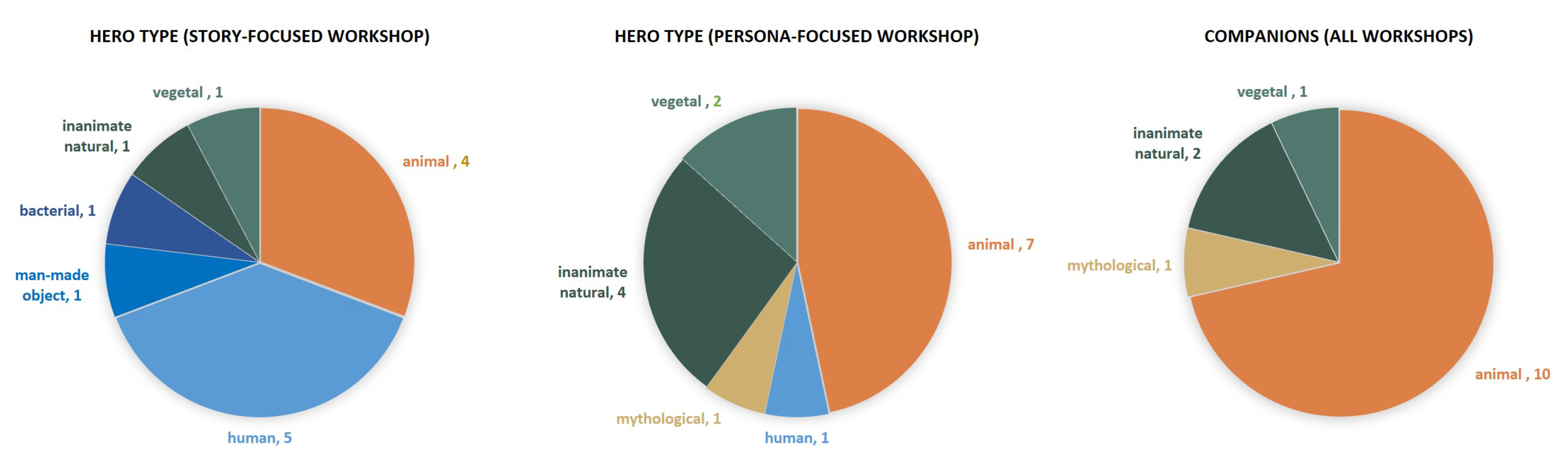 Sustainability 15 07794 g001
