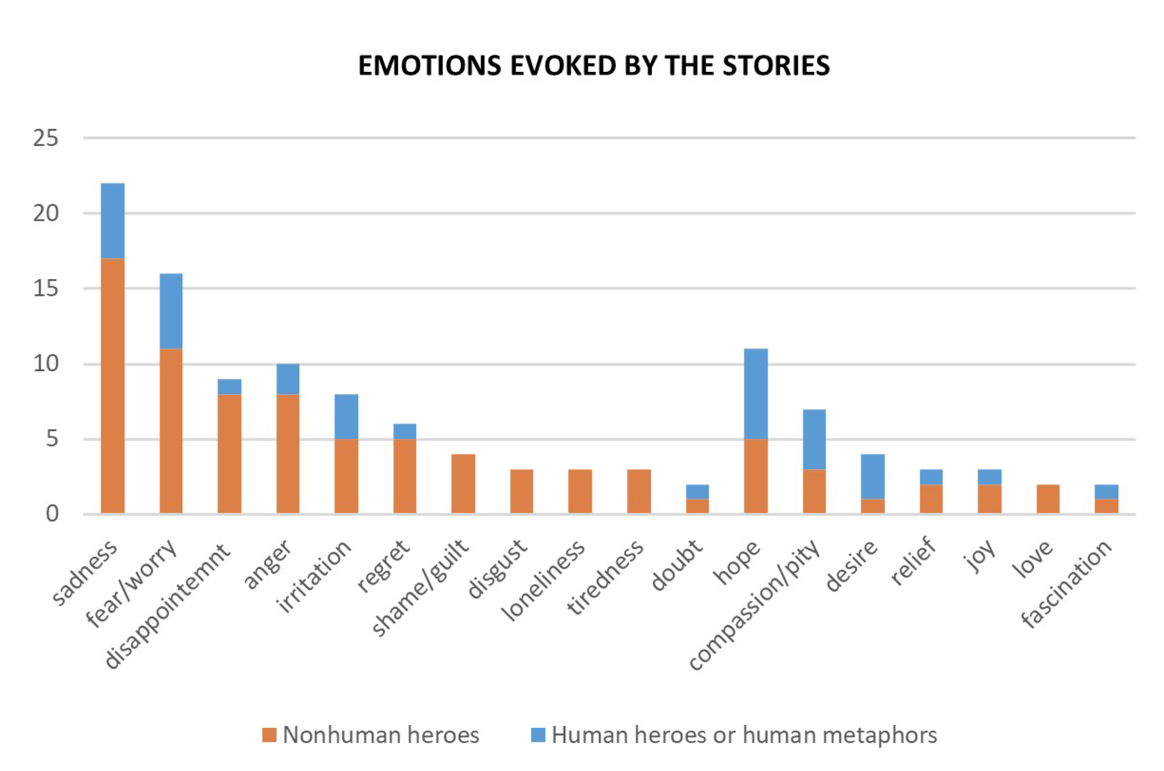 Sustainability 15 07794 g002