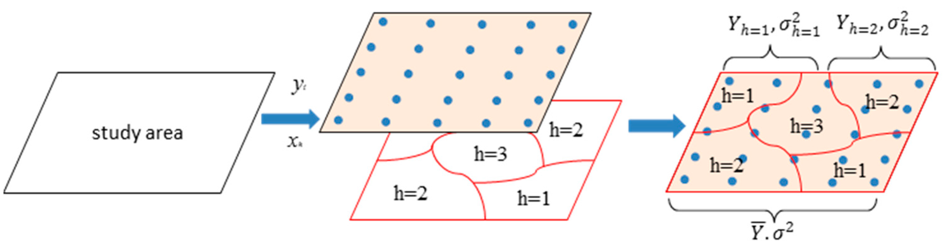 Sustainability 15 07797 g003