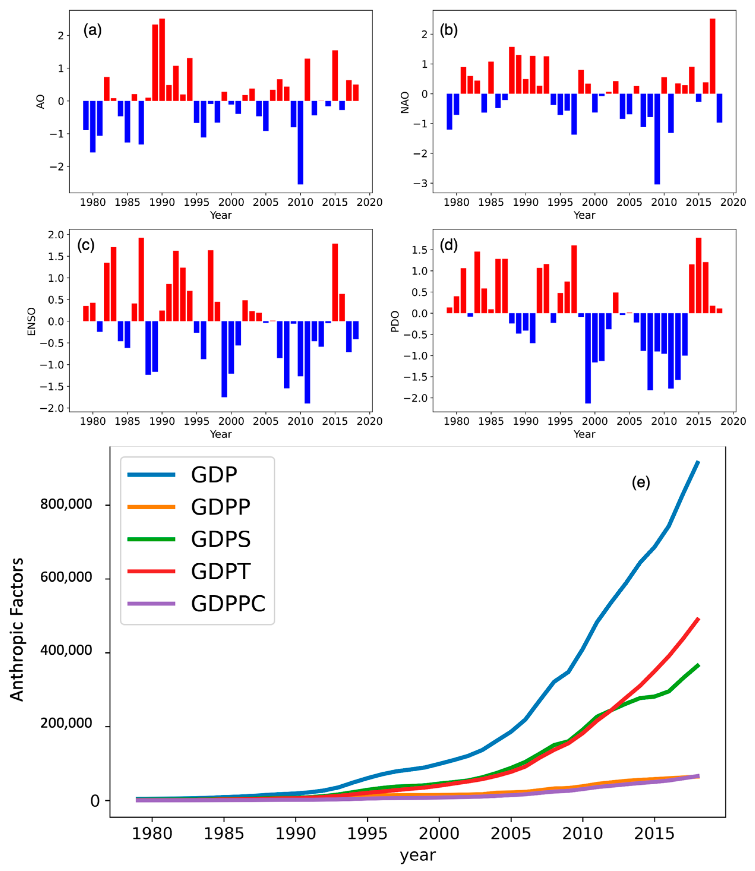 Sustainability 15 07801 g002