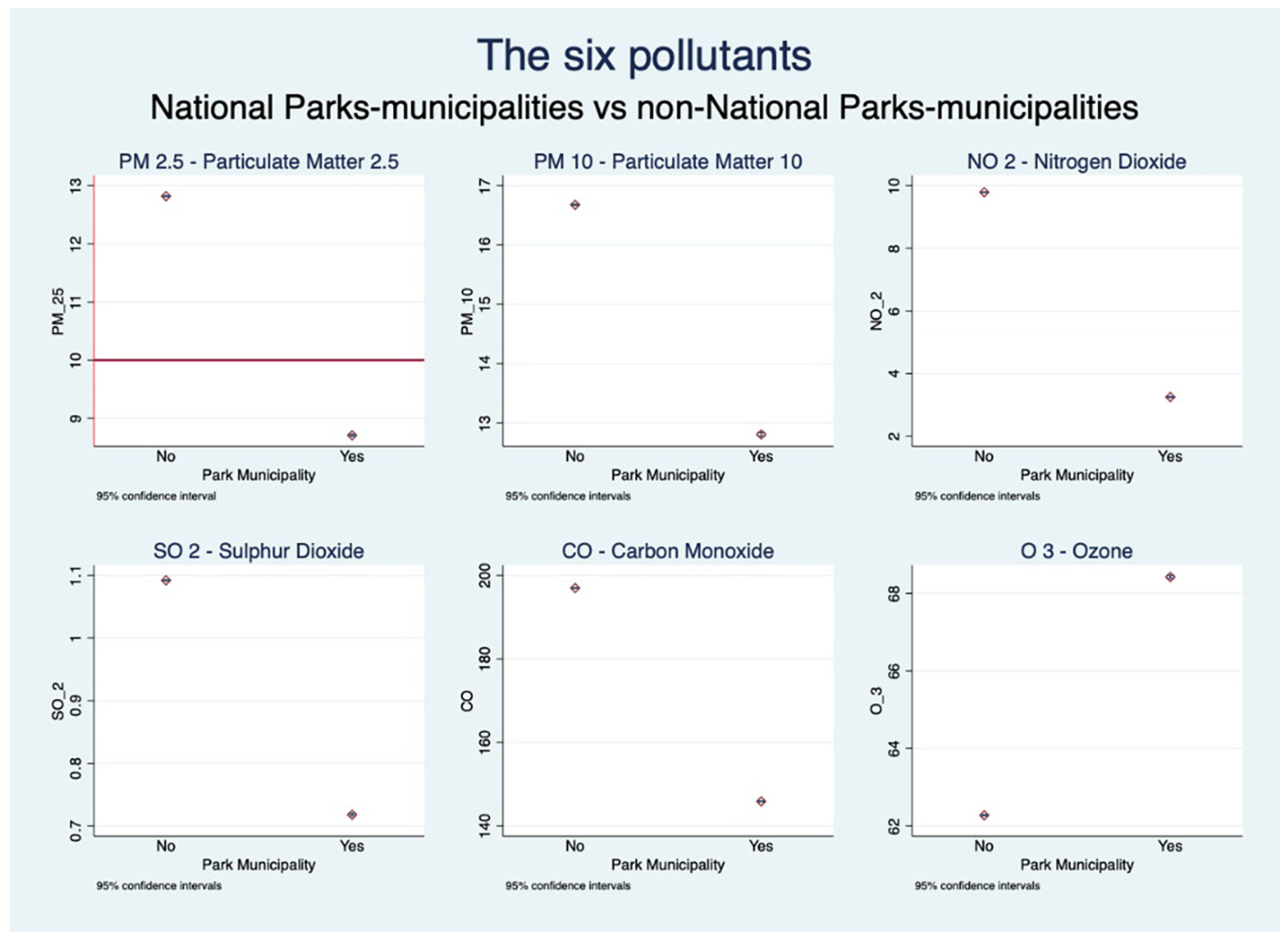Sustainability 15 07802 g003