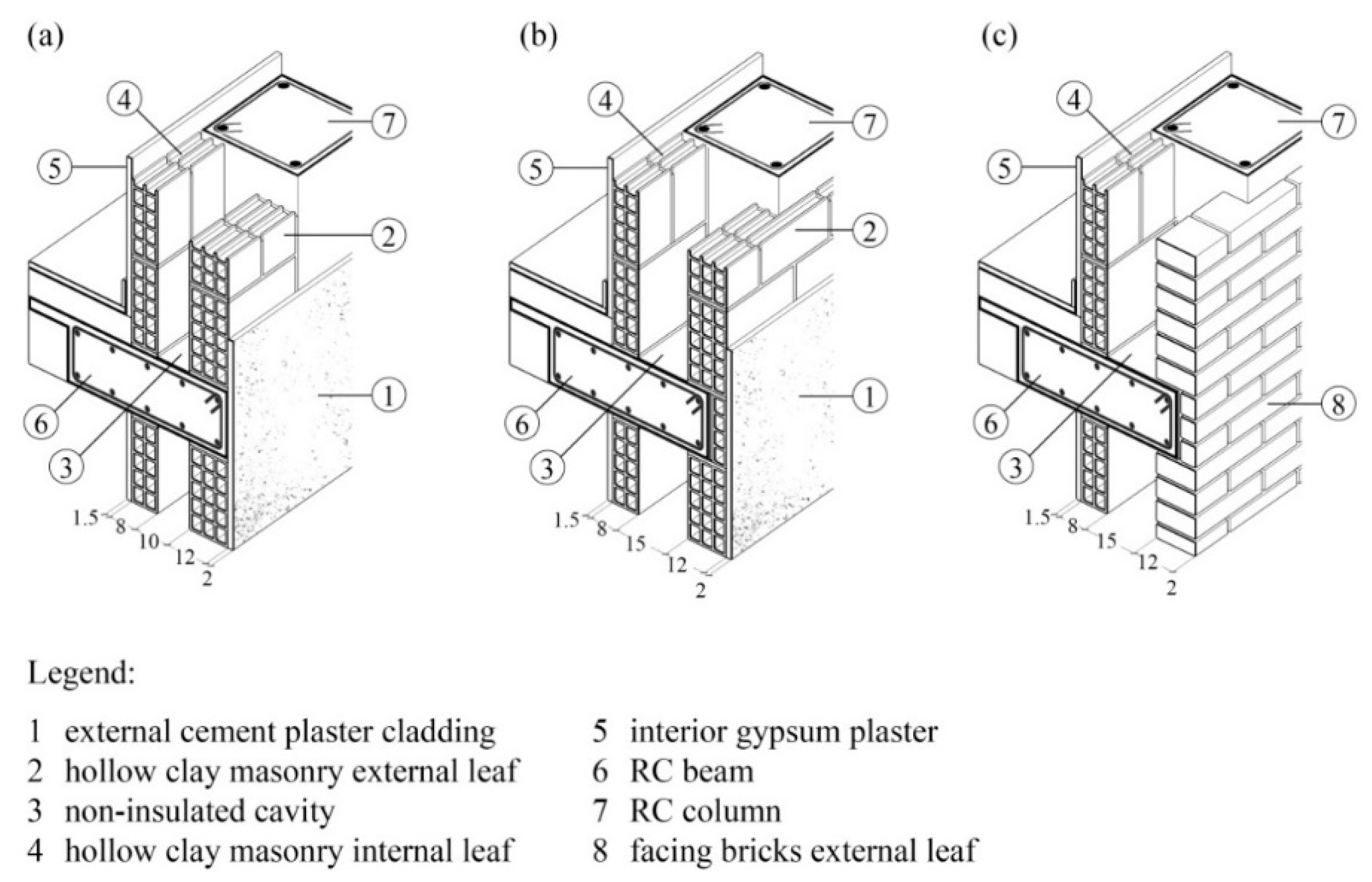 Sustainability 15 07809 g003 Sustainability 15 07809 g003