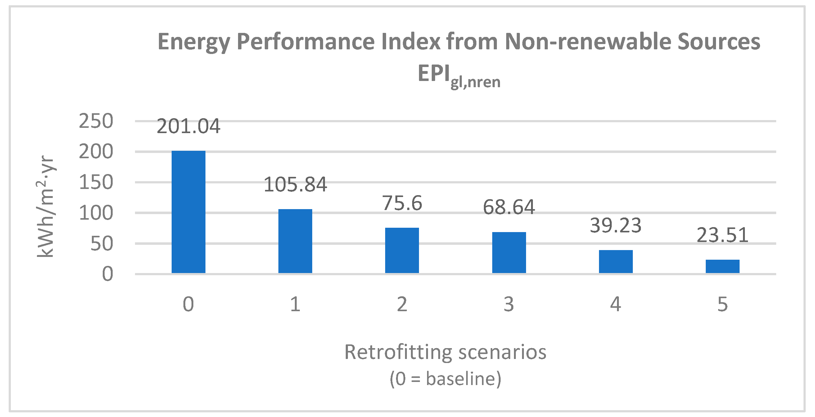 Sustainability 15 07809 g008 Sustainability 15 07809 g008