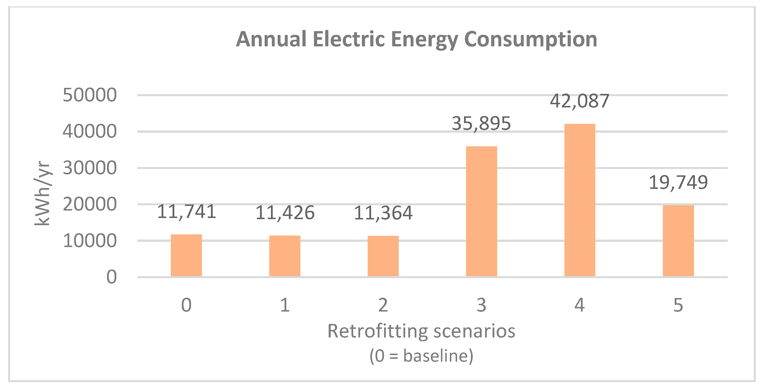Sustainability 15 07809 g009 Sustainability 15 07809 g009