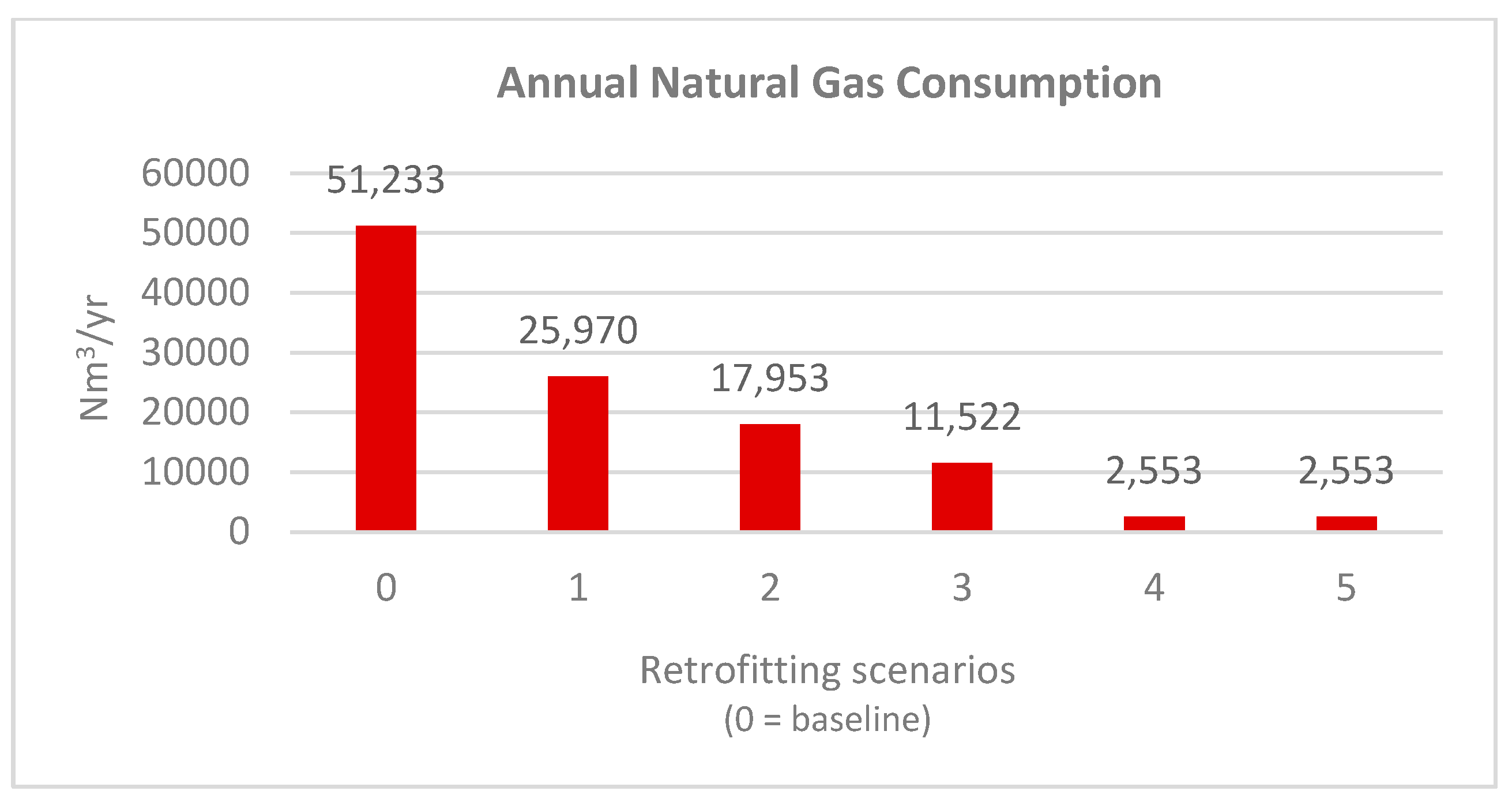 Sustainability 15 07809 g010 Sustainability 15 07809 g010