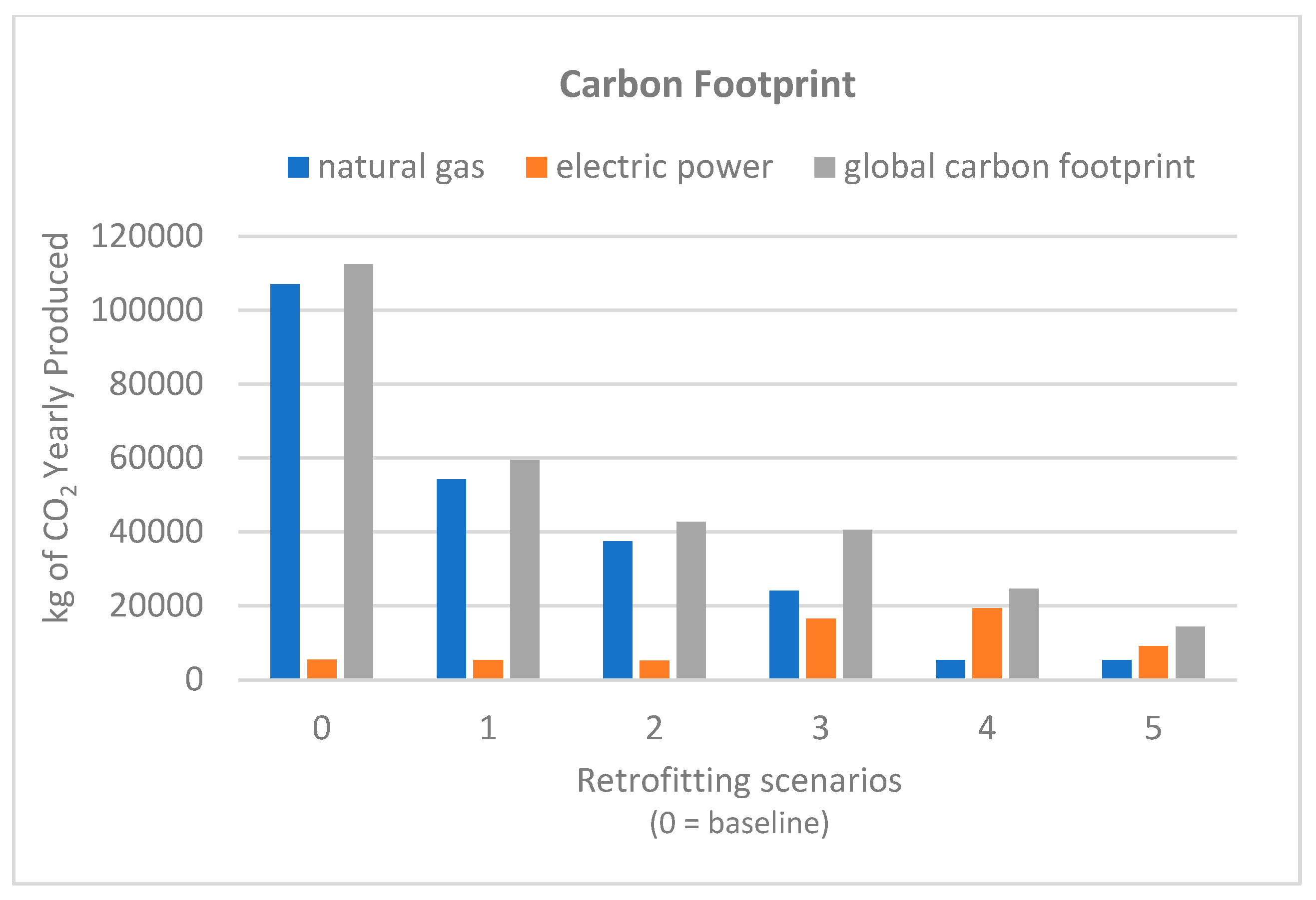 Sustainability 15 07809 g011 Sustainability 15 07809 g011