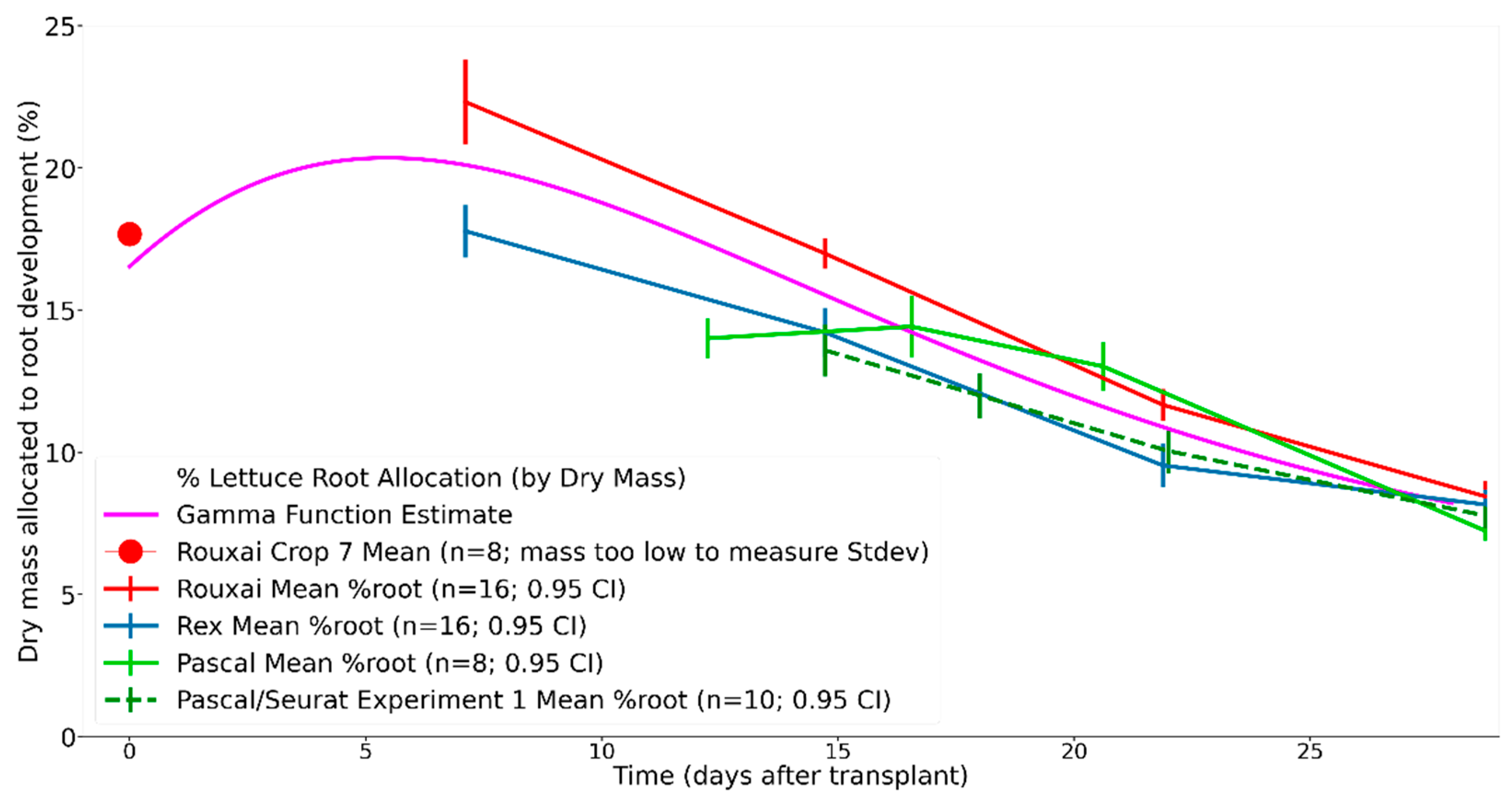 Sustainability 15 07812 g003