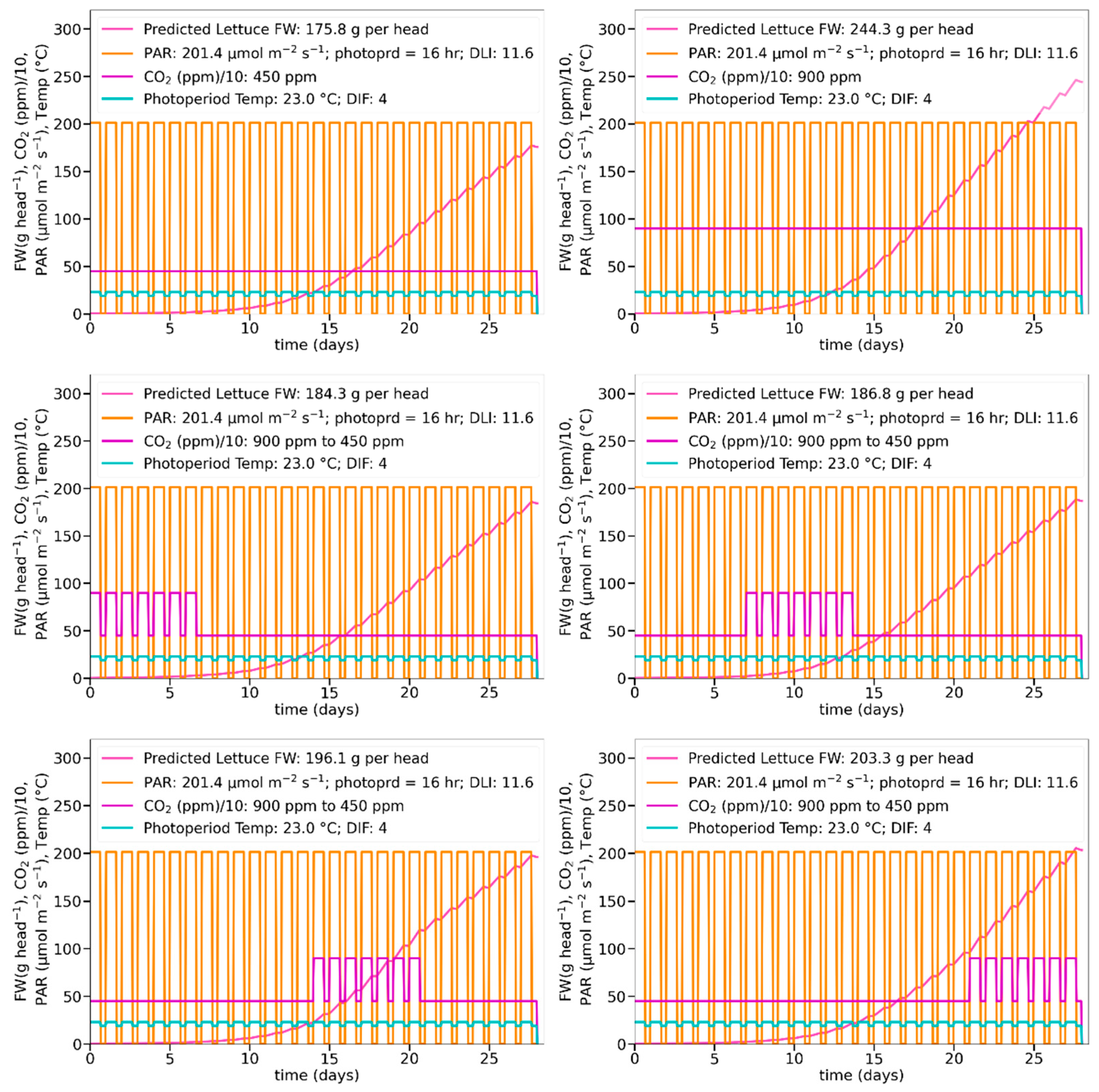 Sustainability 15 07812 g008