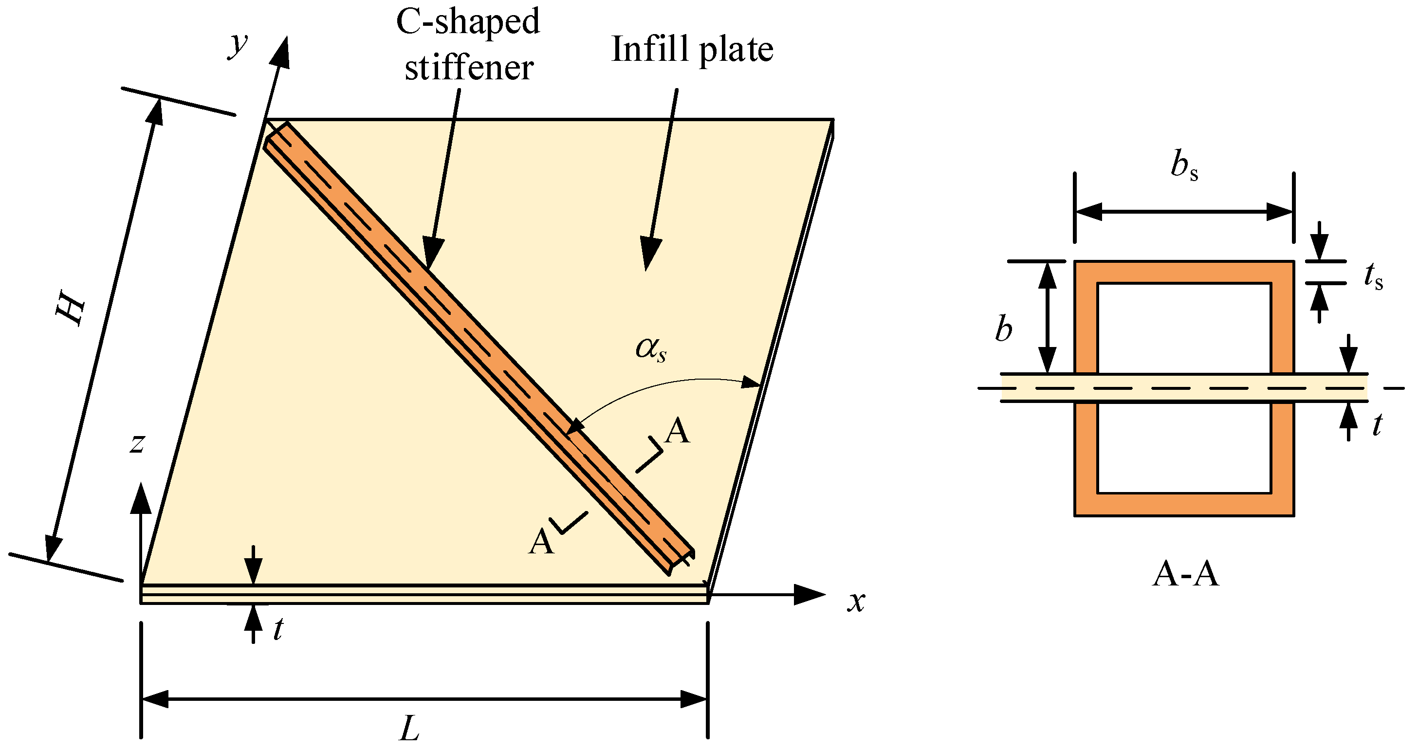 Sustainability 15 07815 g001